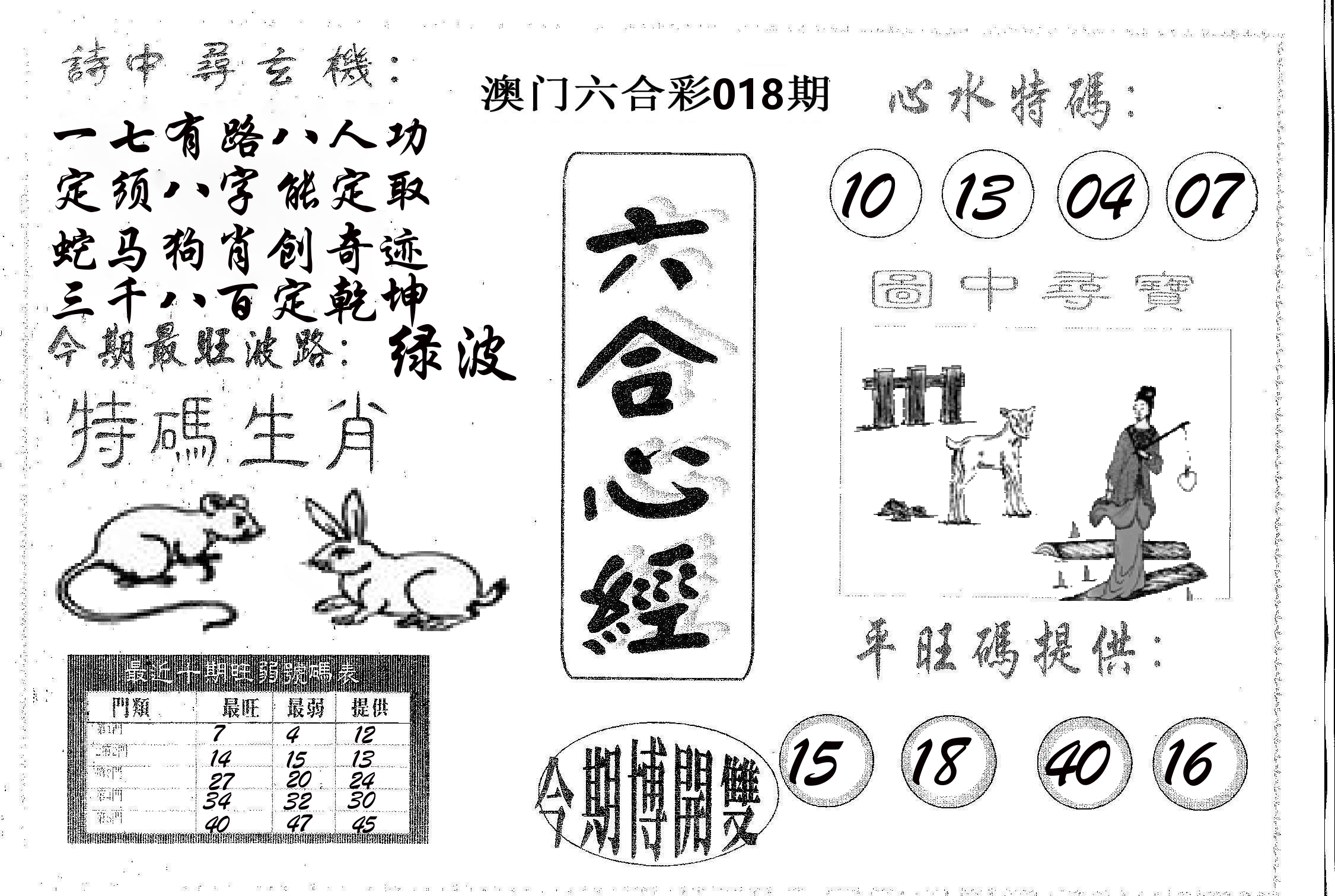 六合心经 第18期