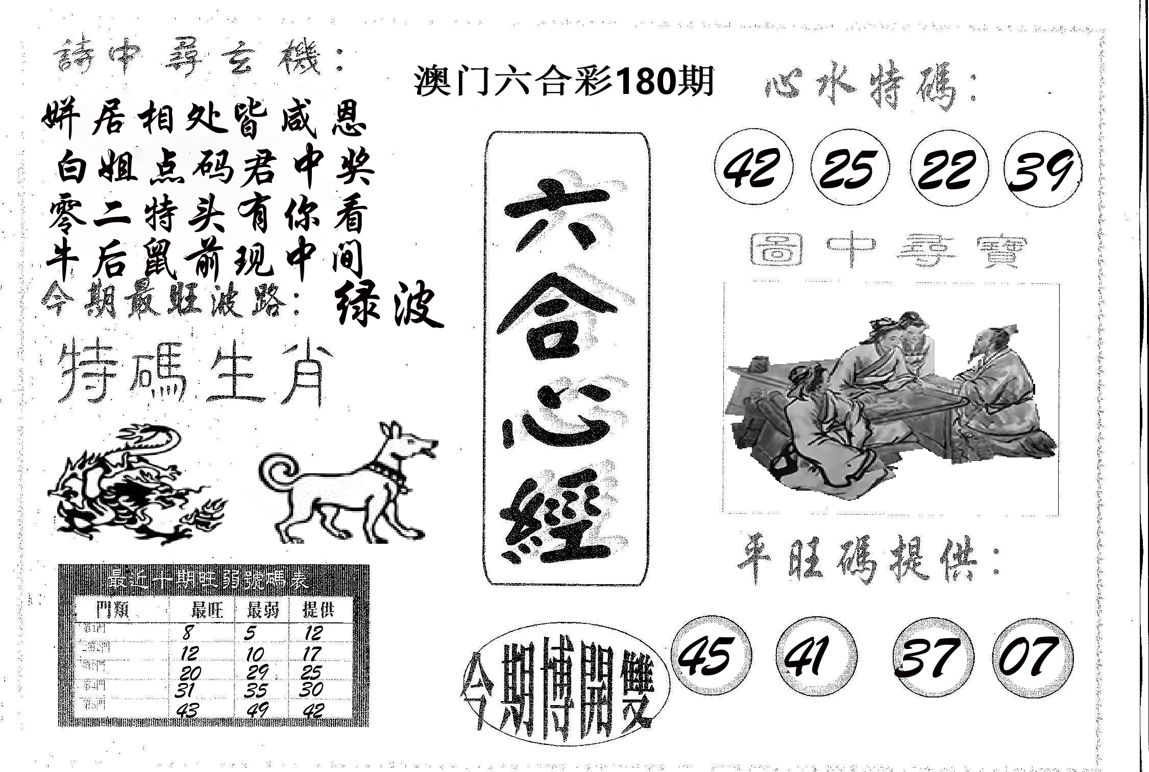 六合心经 第180期