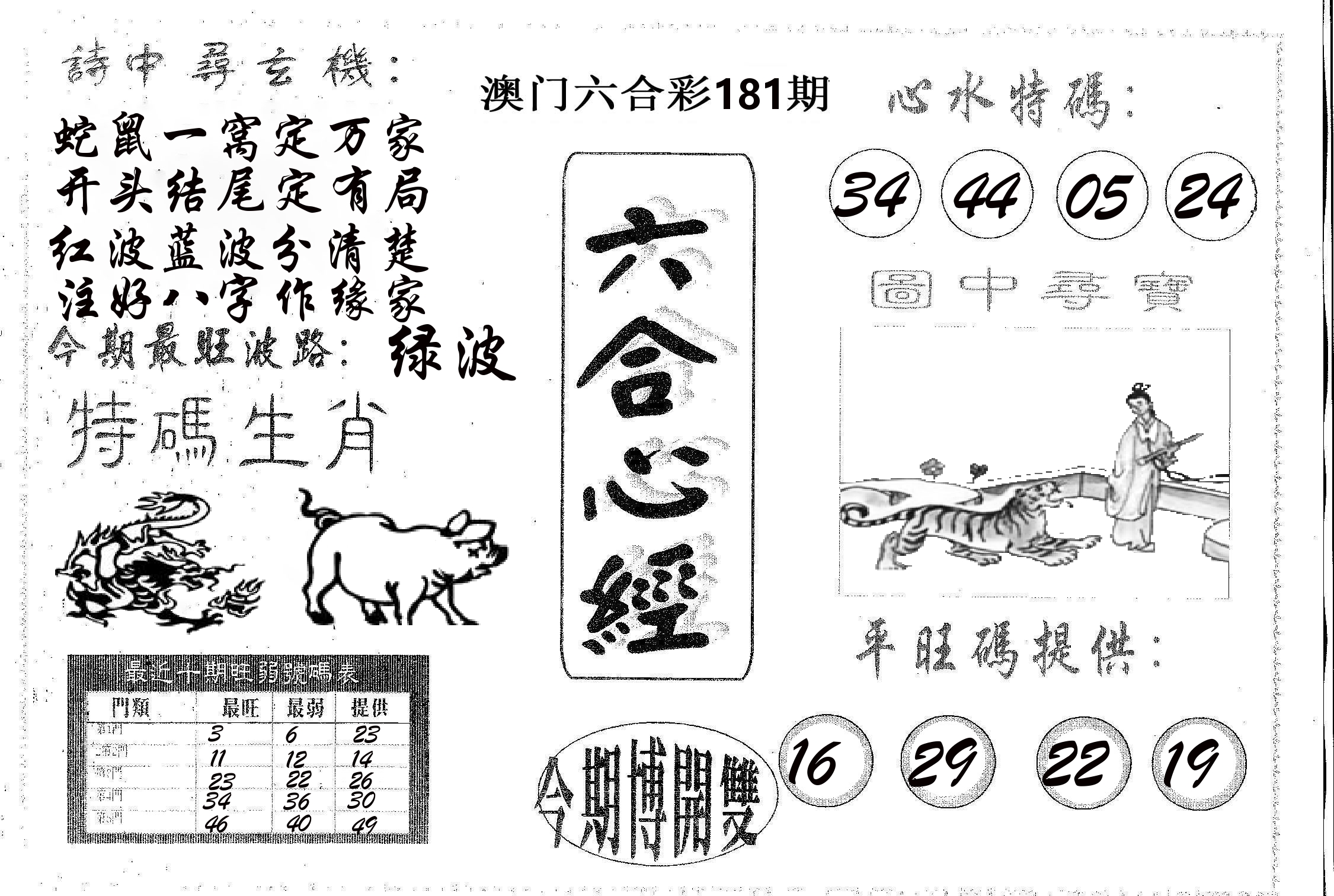 六合心经 第181期