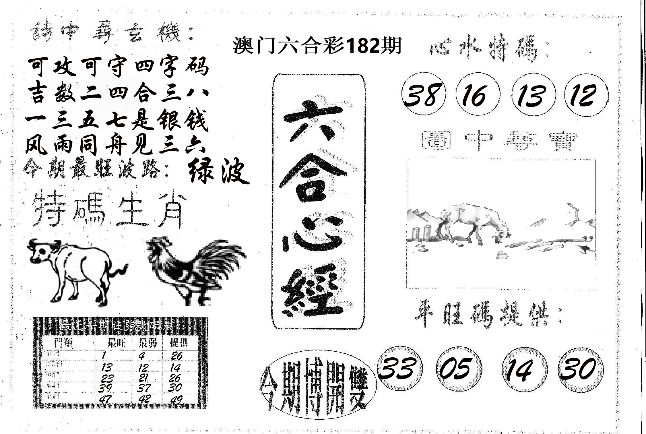 六合心经 第182期