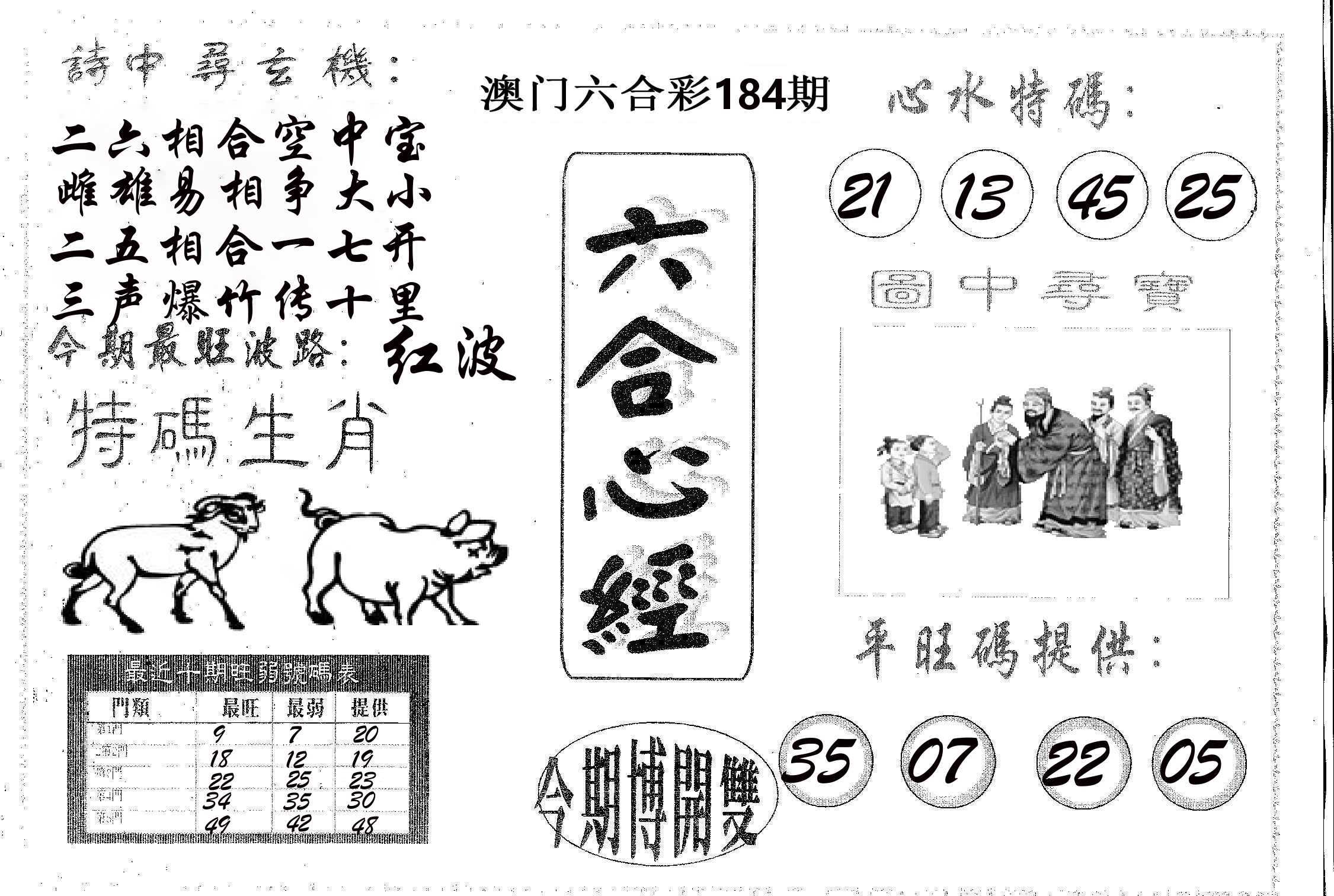 六合心经 第184期