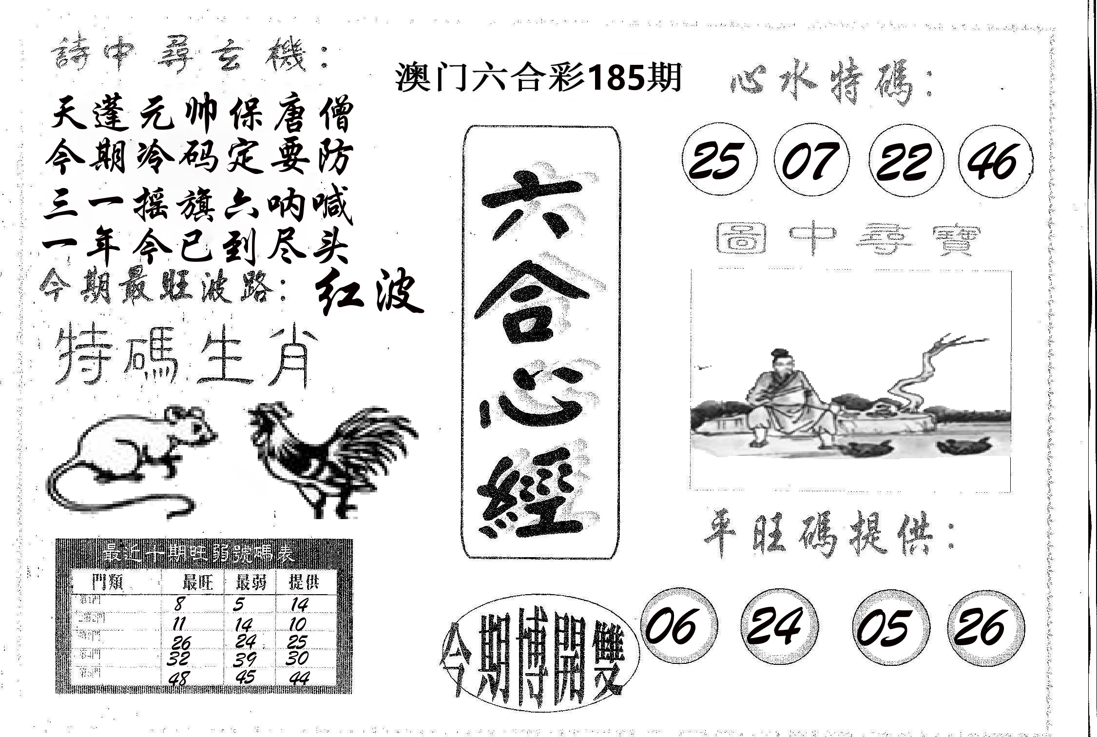 六合心经 第185期