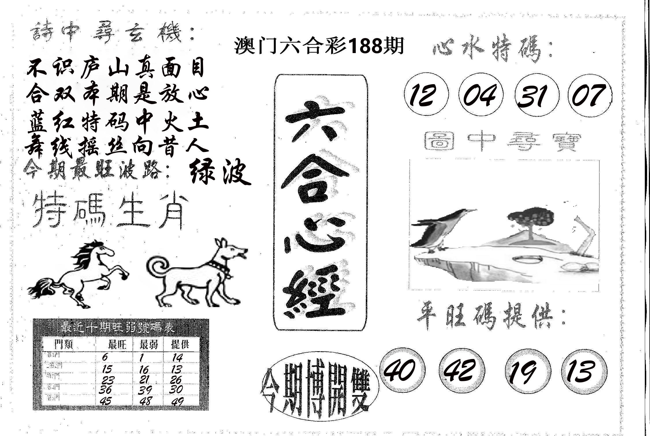 六合心经 第188期