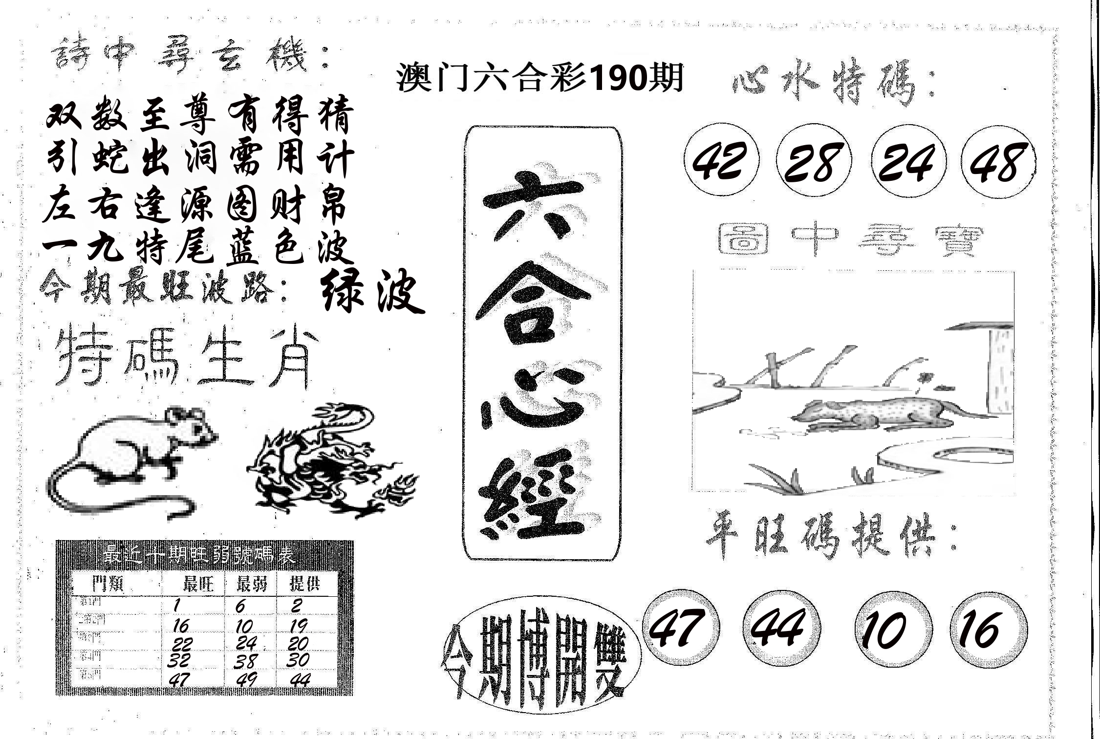 六合心经 第190期