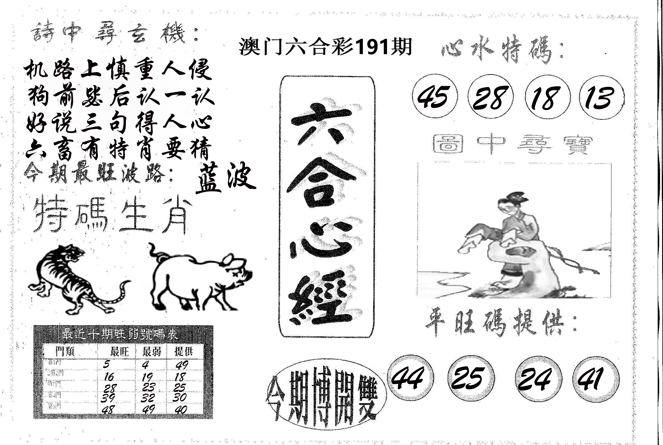 六合心经 第191期