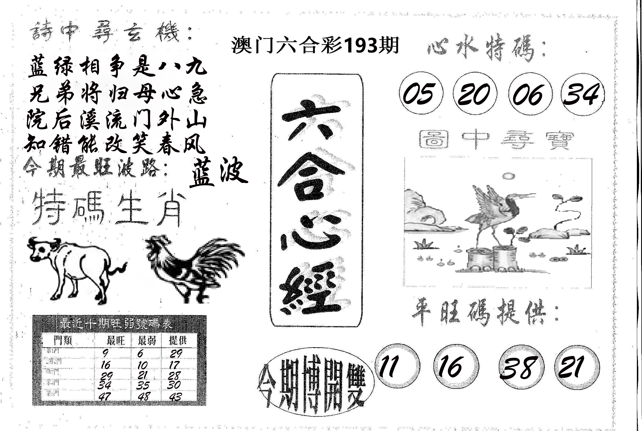 六合心经 第193期
