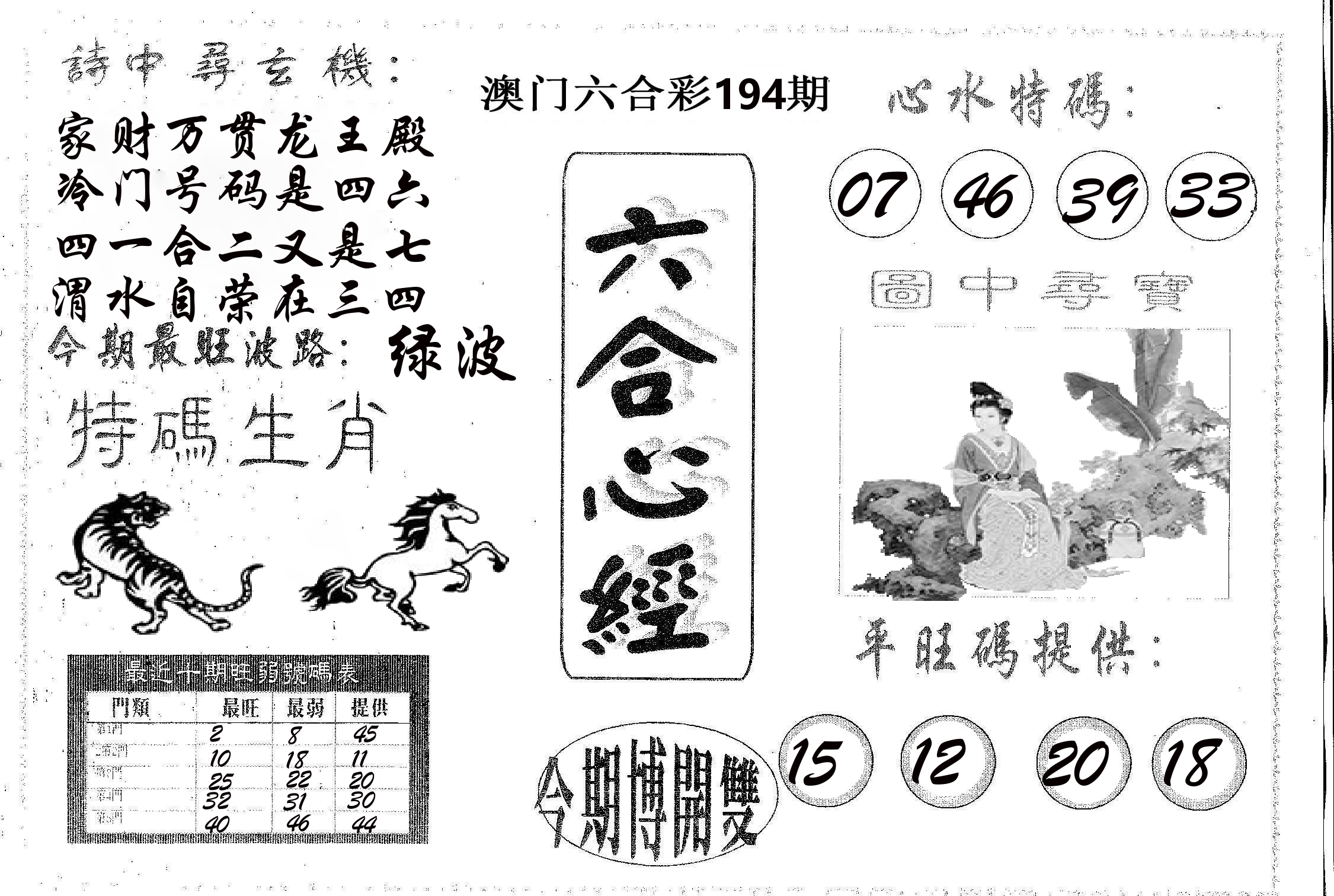 六合心经 第194期