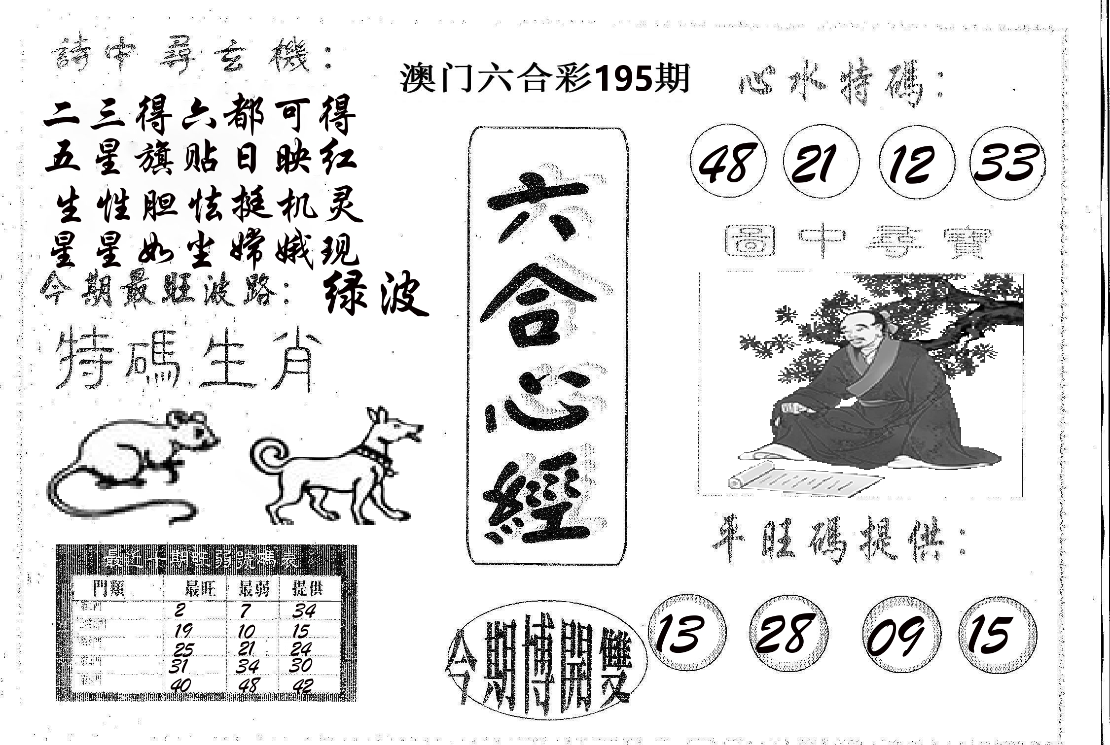 六合心经 第195期