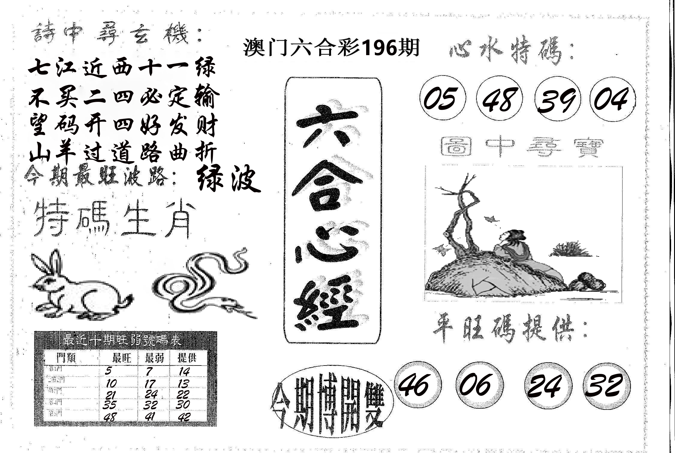 六合心经 第196期