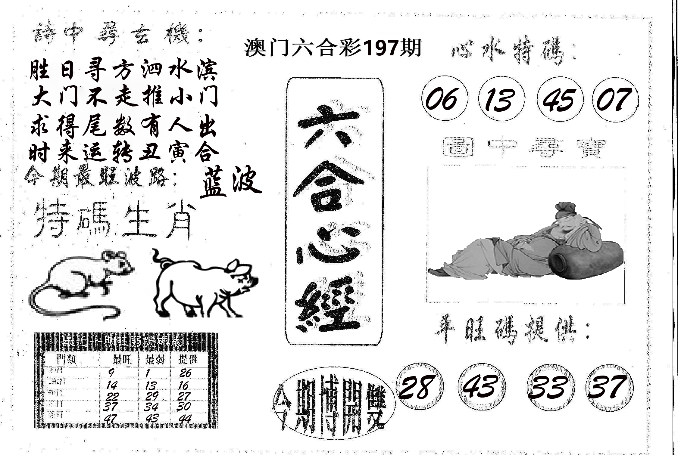 六合心经 第197期
