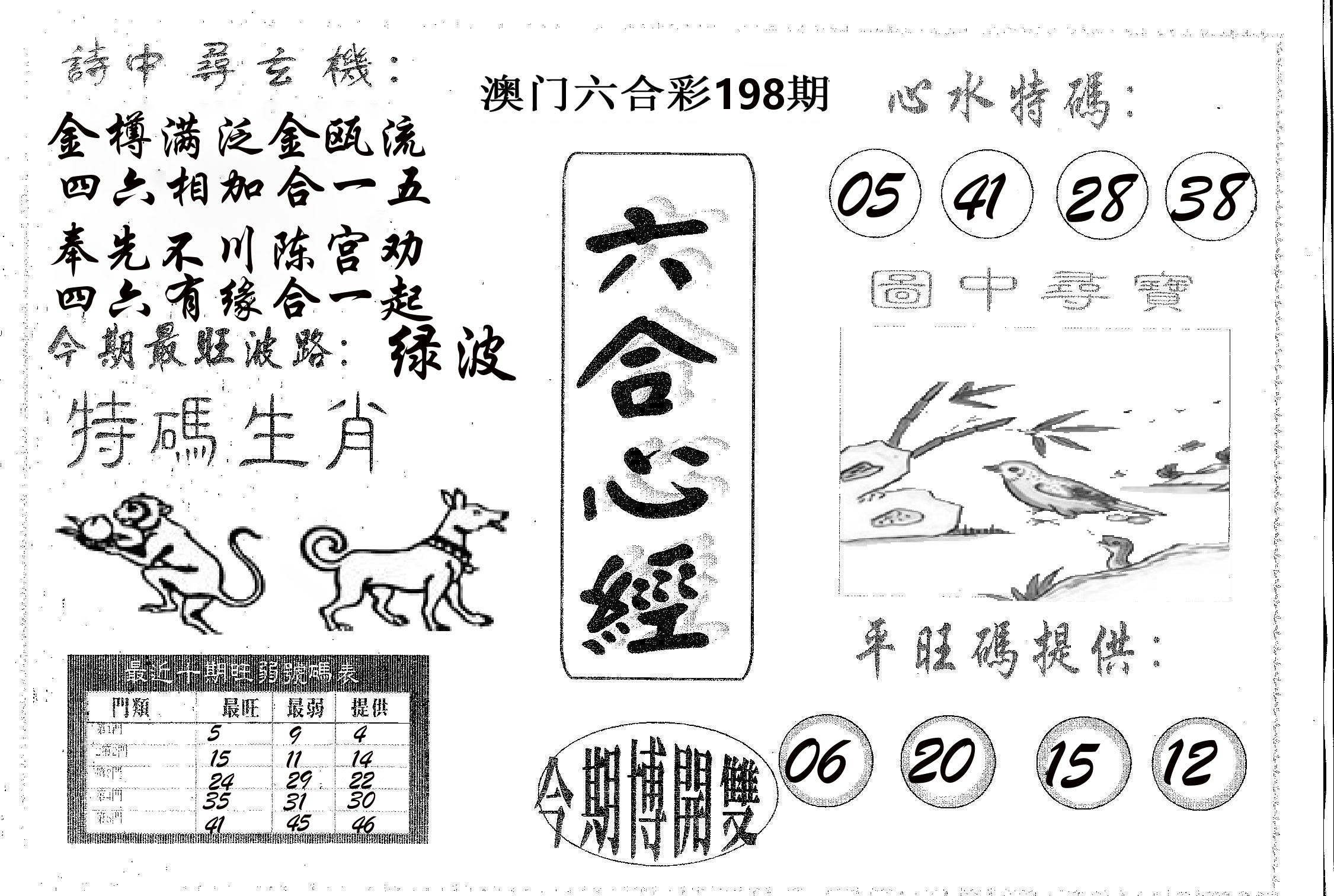 六合心经 第198期