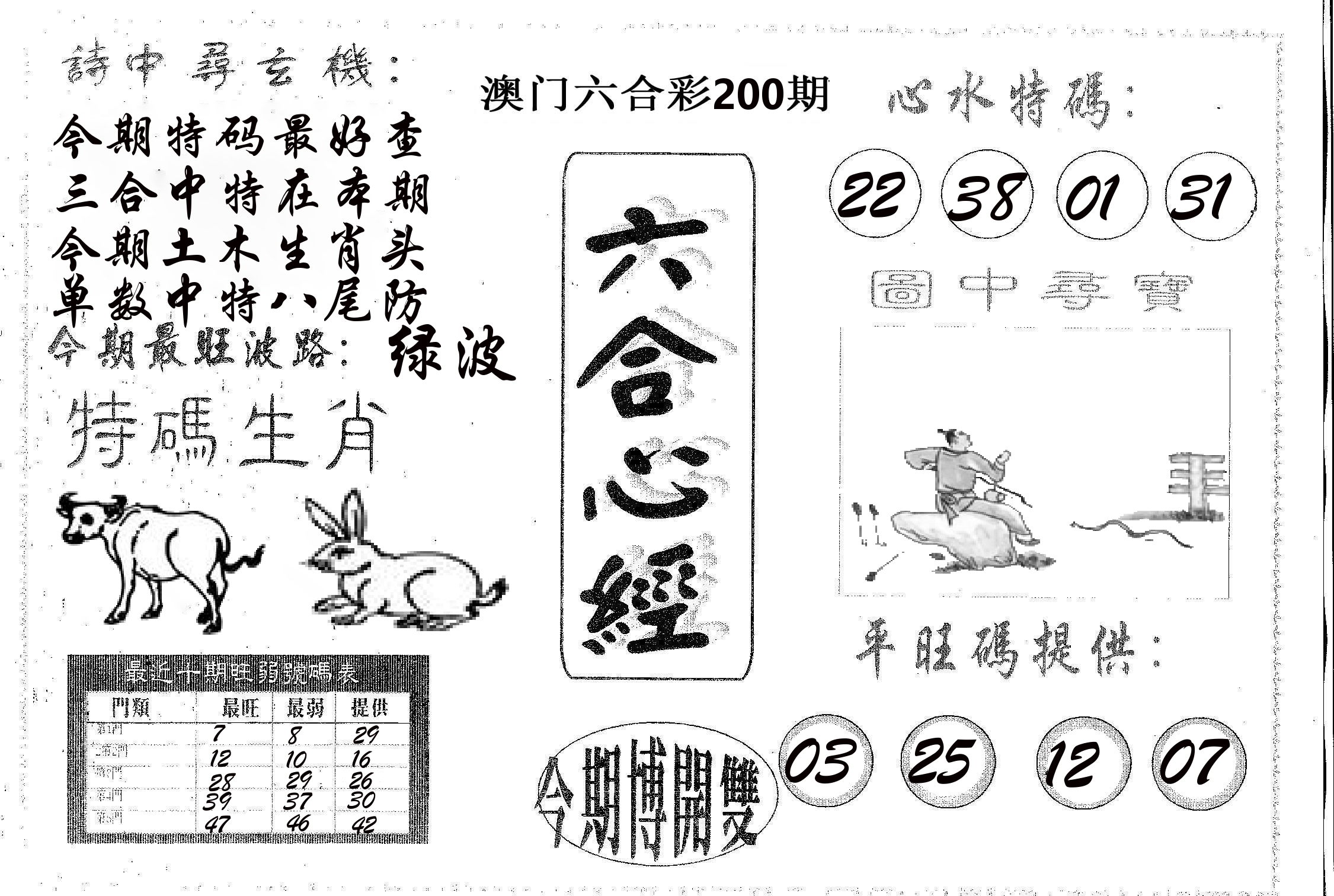 六合心经 第200期
