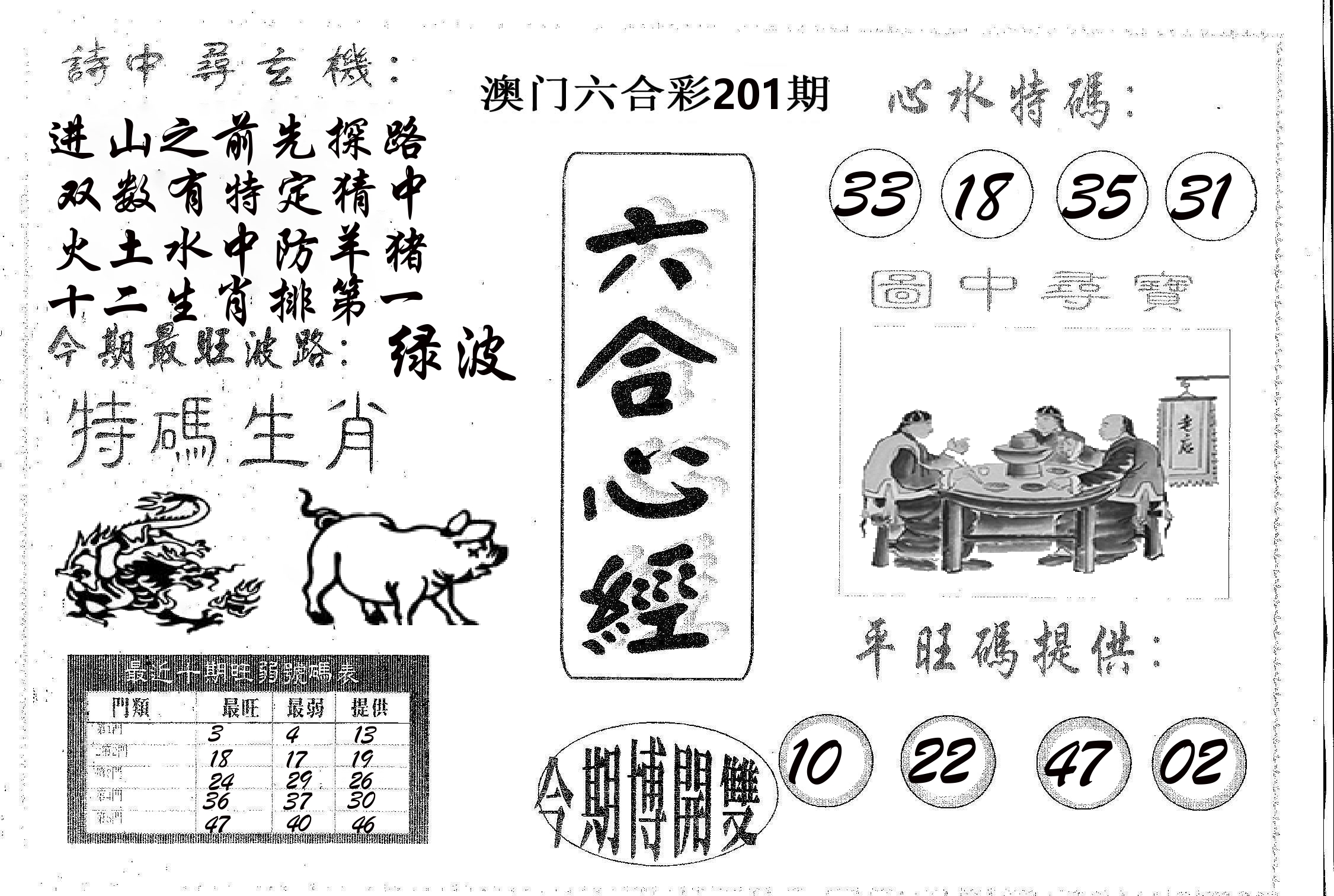 六合心经 第201期