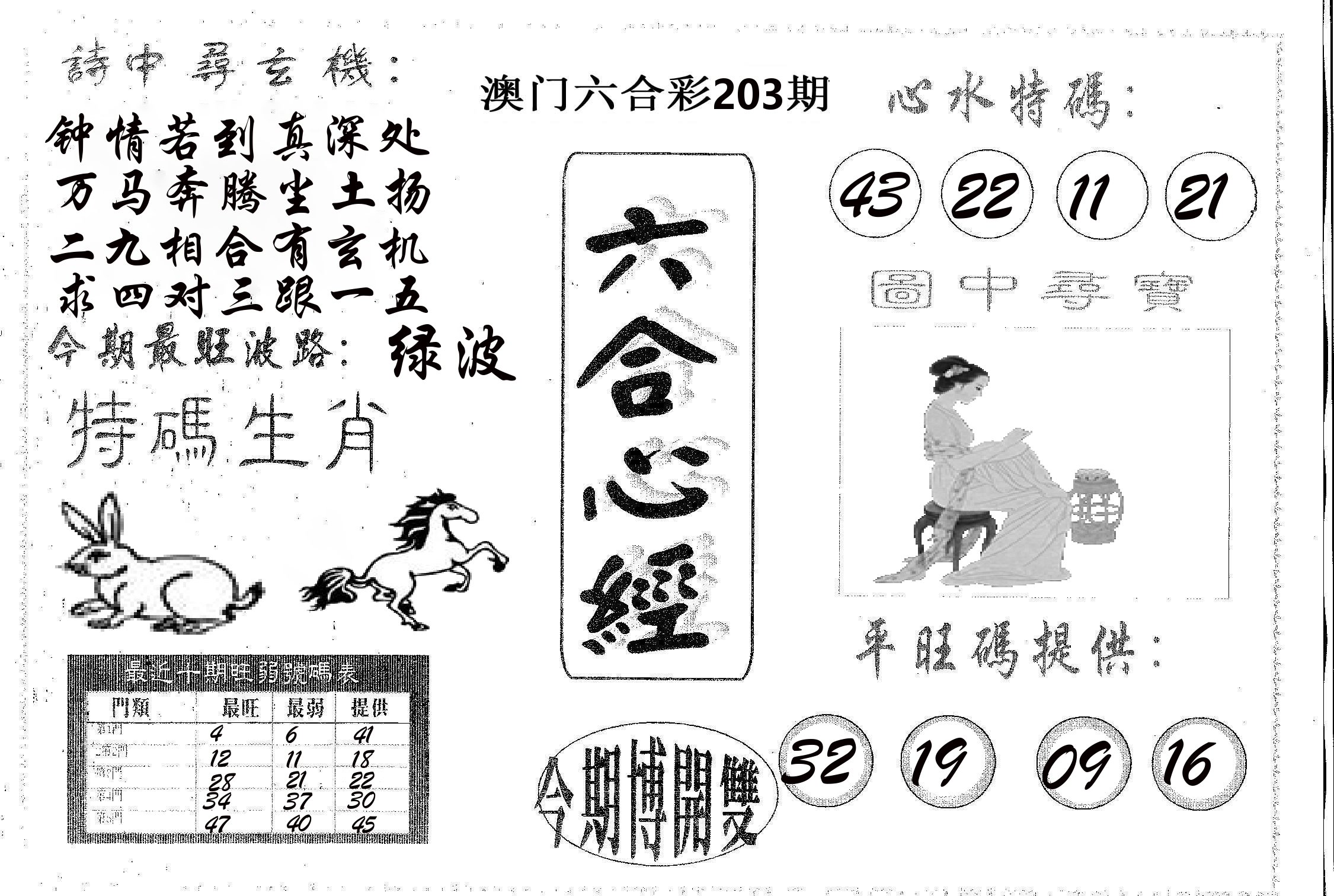 六合心经 第203期