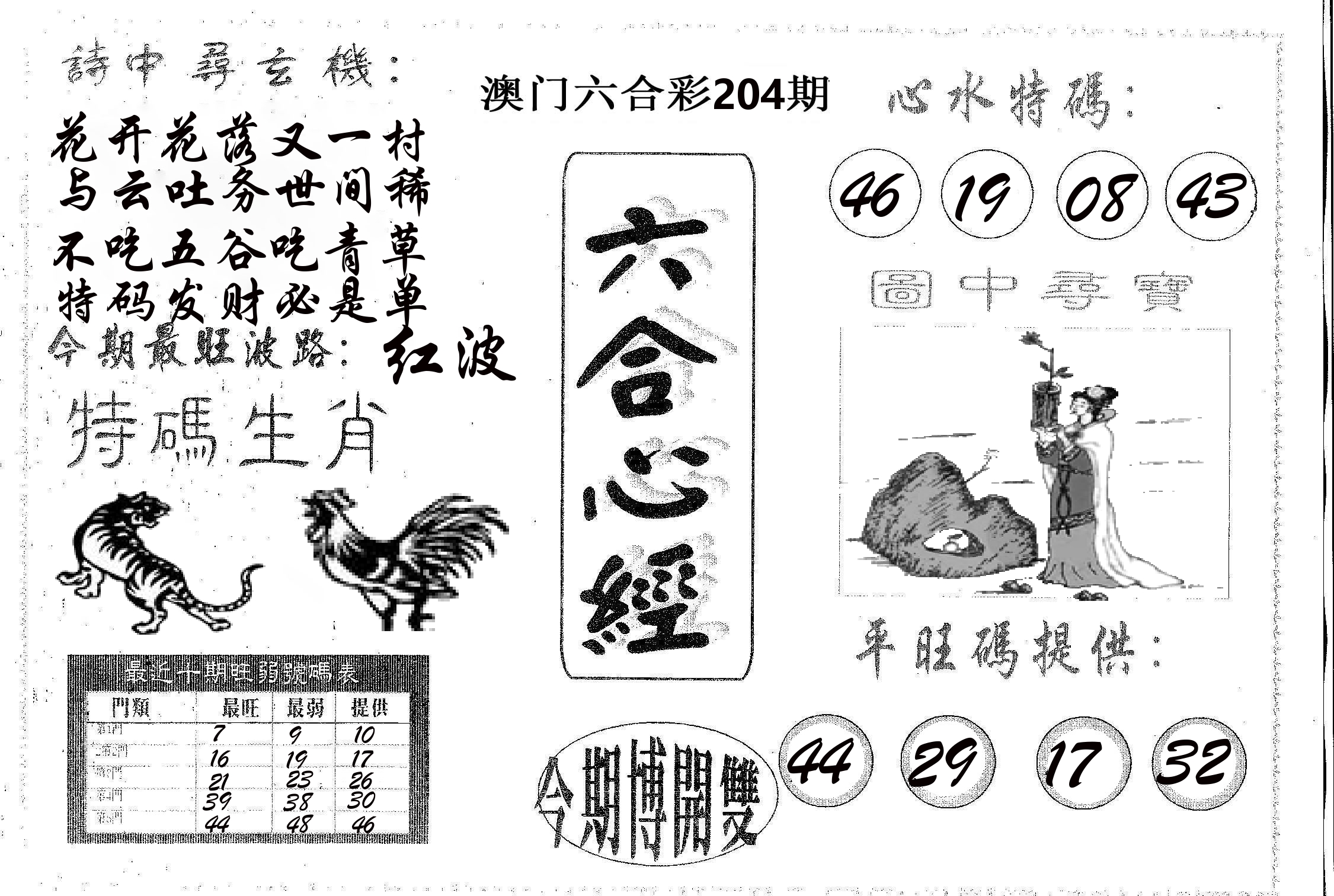 六合心经 第204期