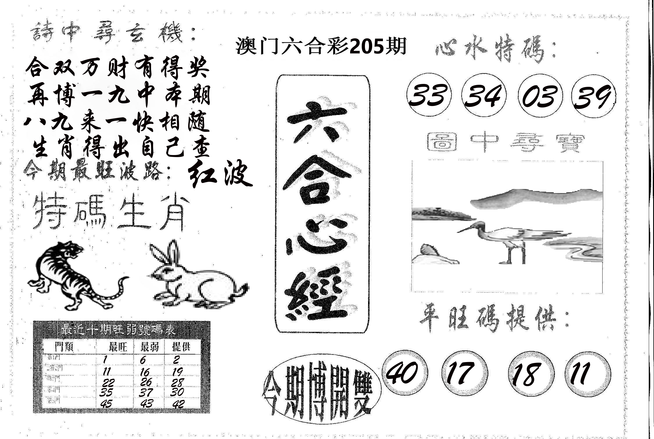 六合心经 第205期
