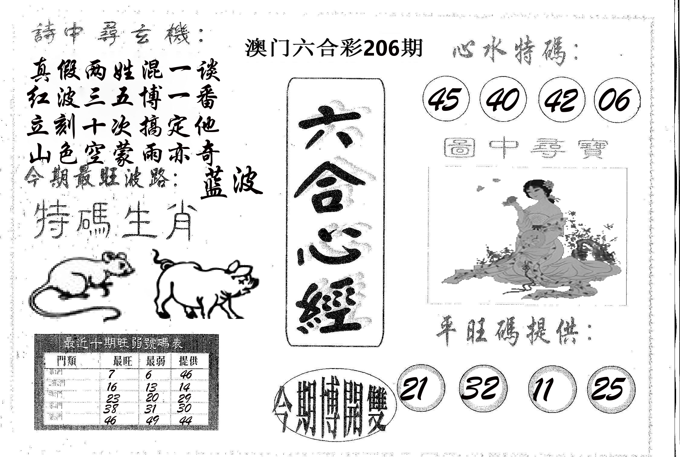 六合心经 第206期