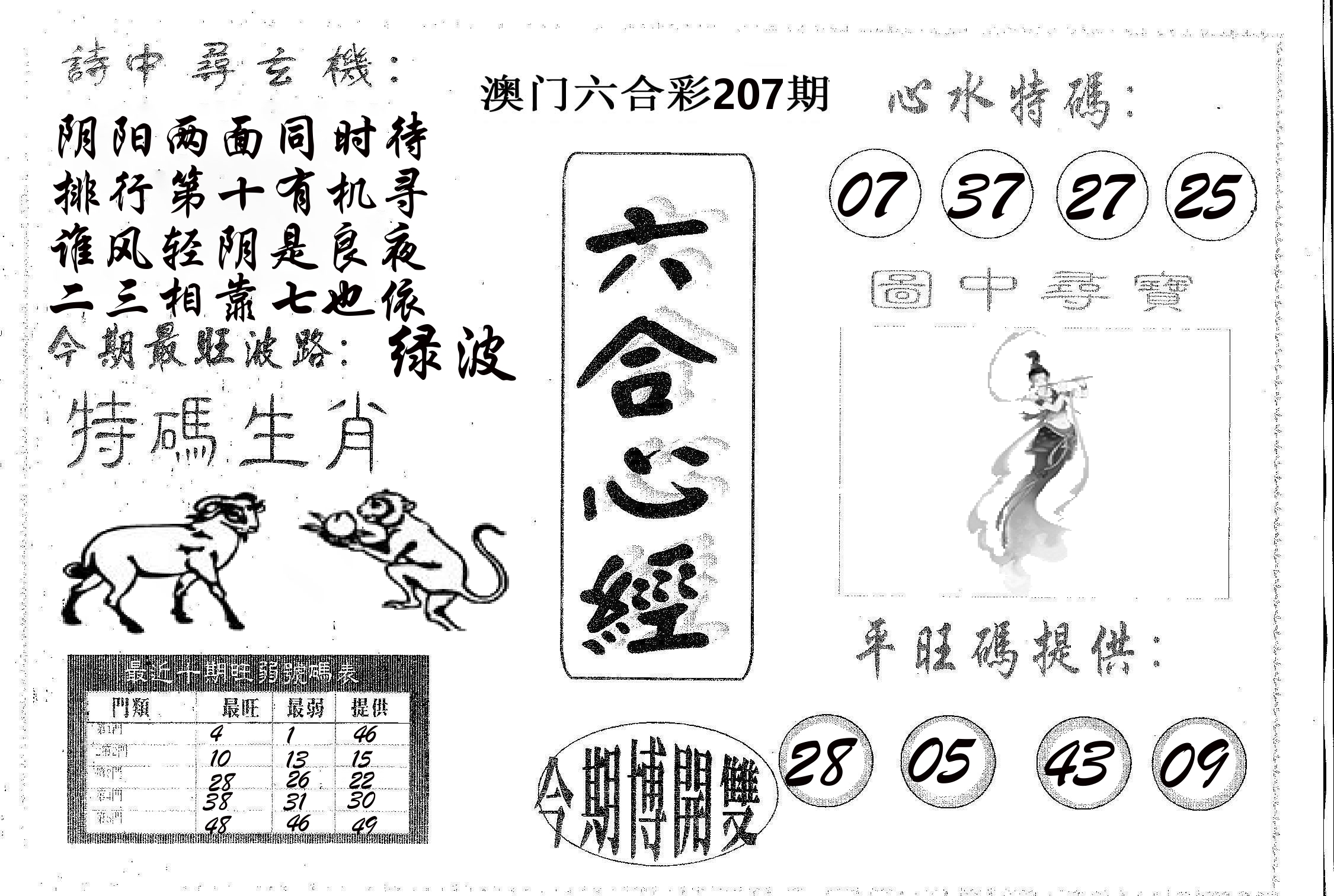 六合心经 第207期