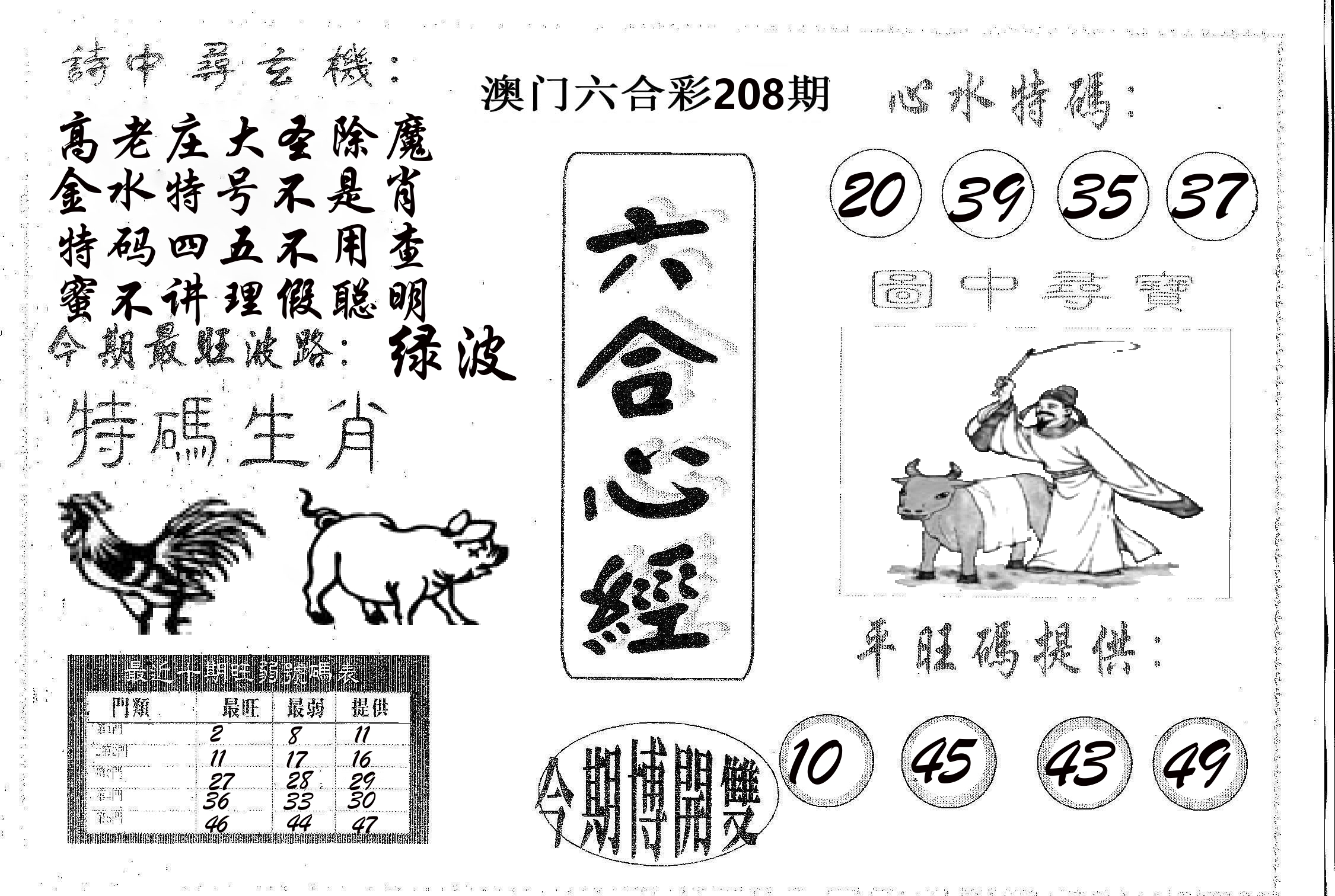 六合心经 第208期