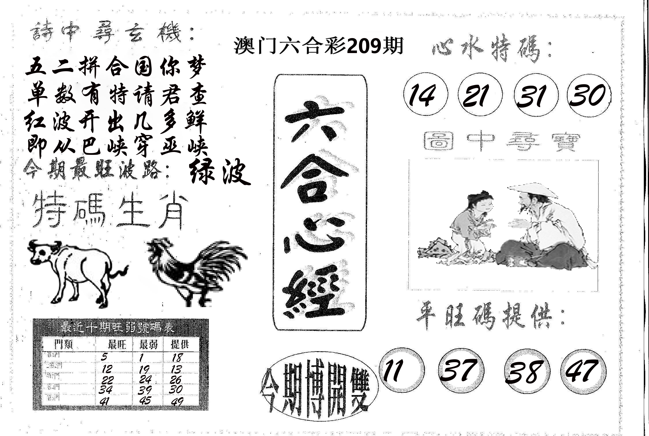 六合心经 第209期