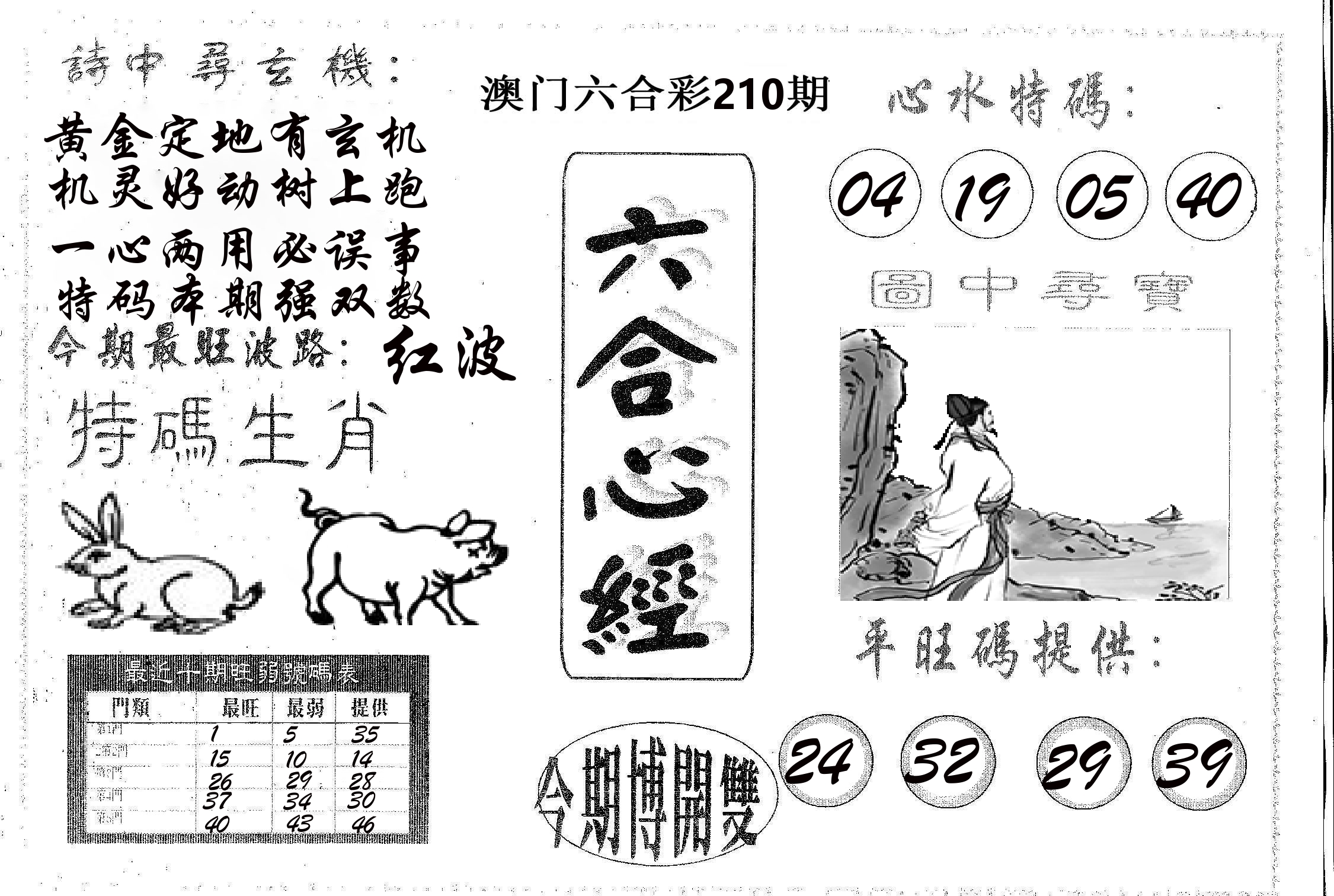 六合心经 第210期