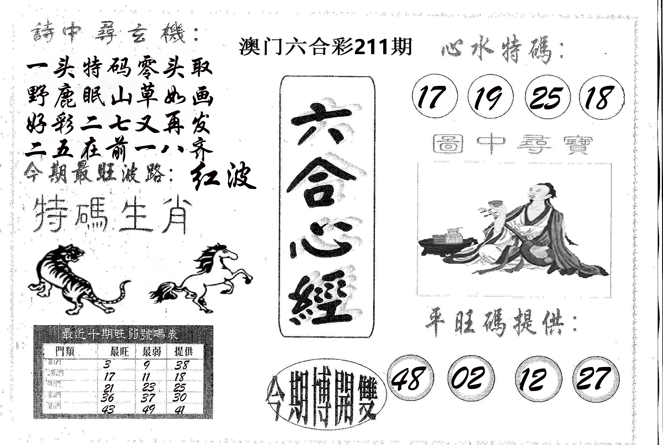 六合心经 第211期