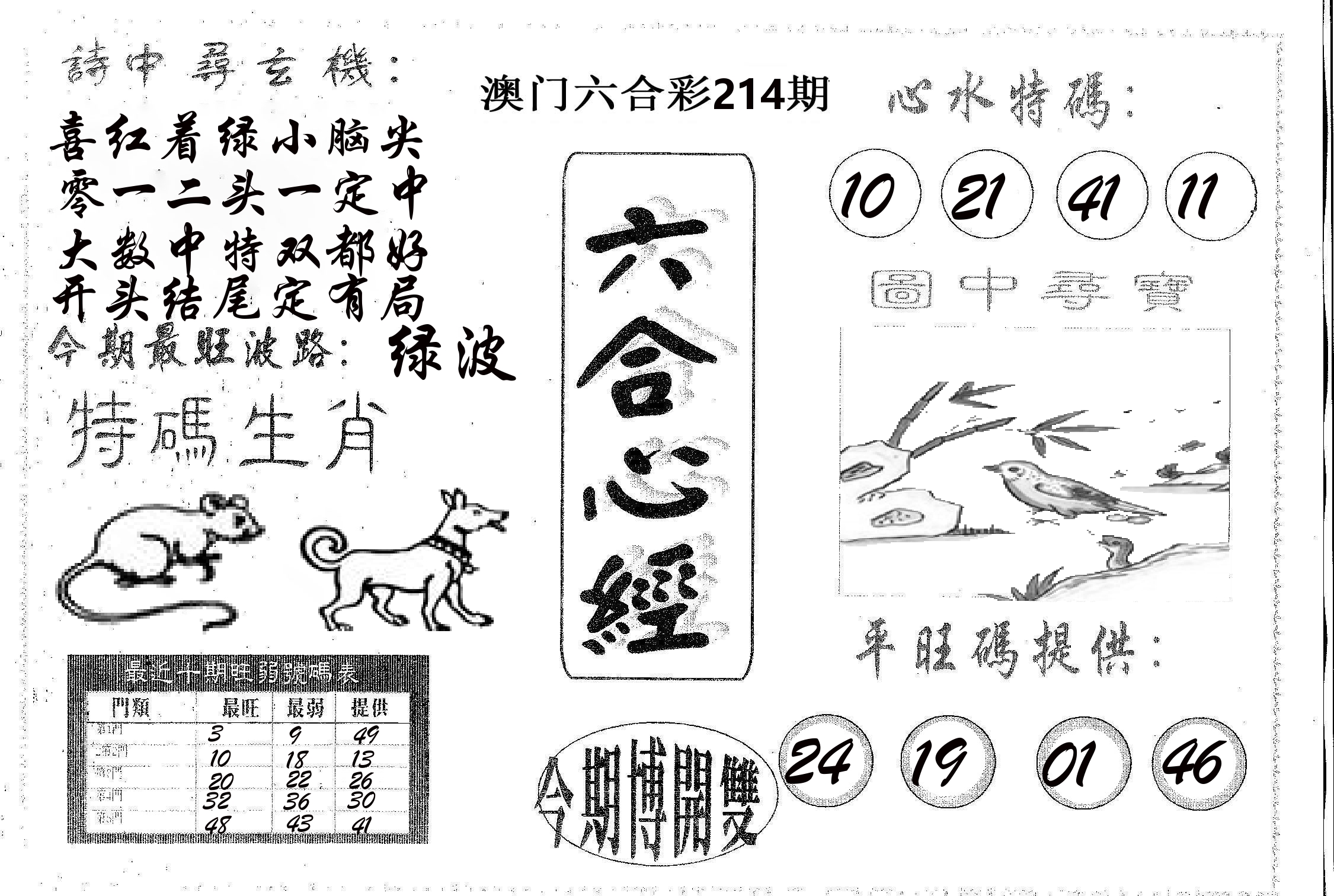 六合心经 第214期