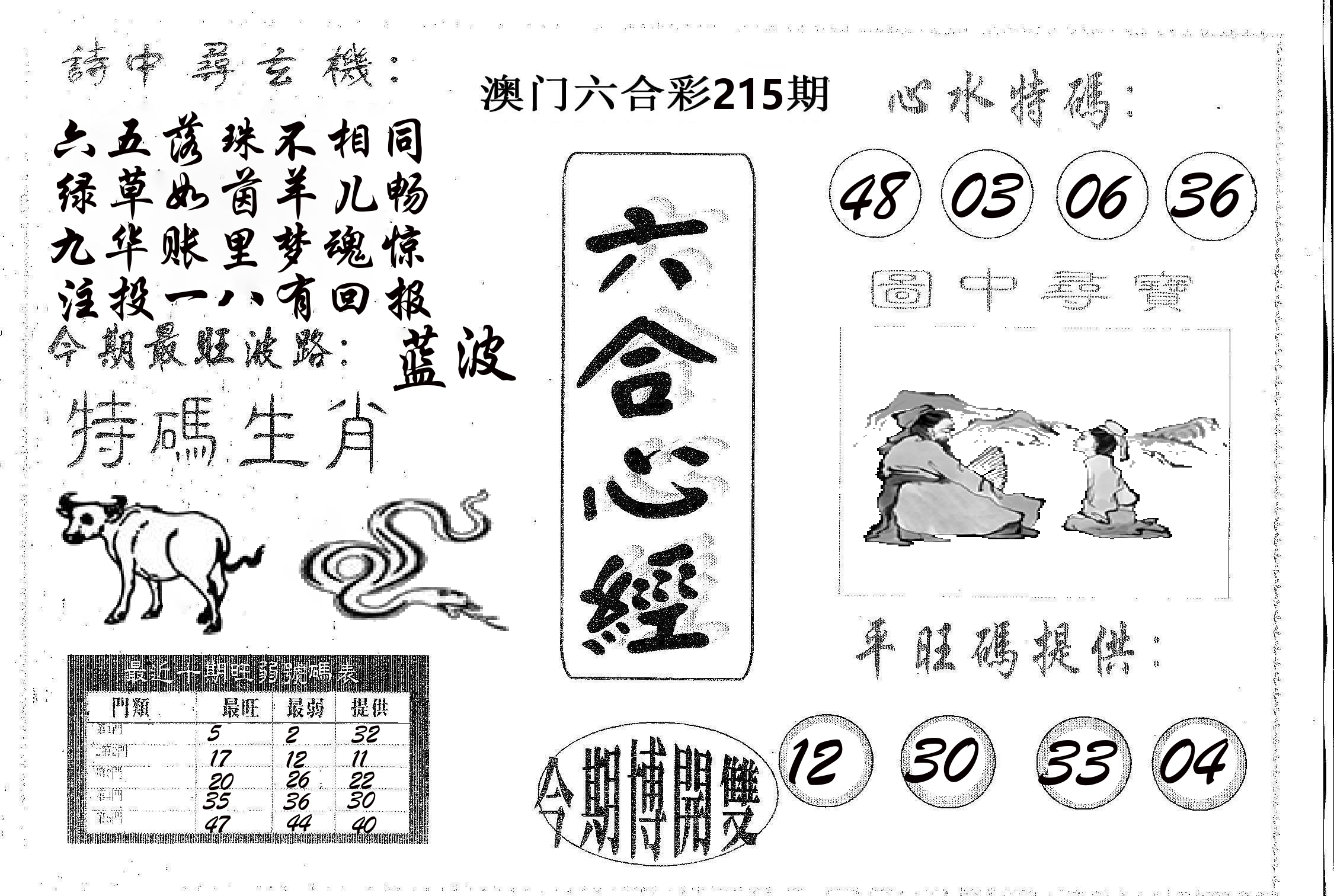六合心经 第215期