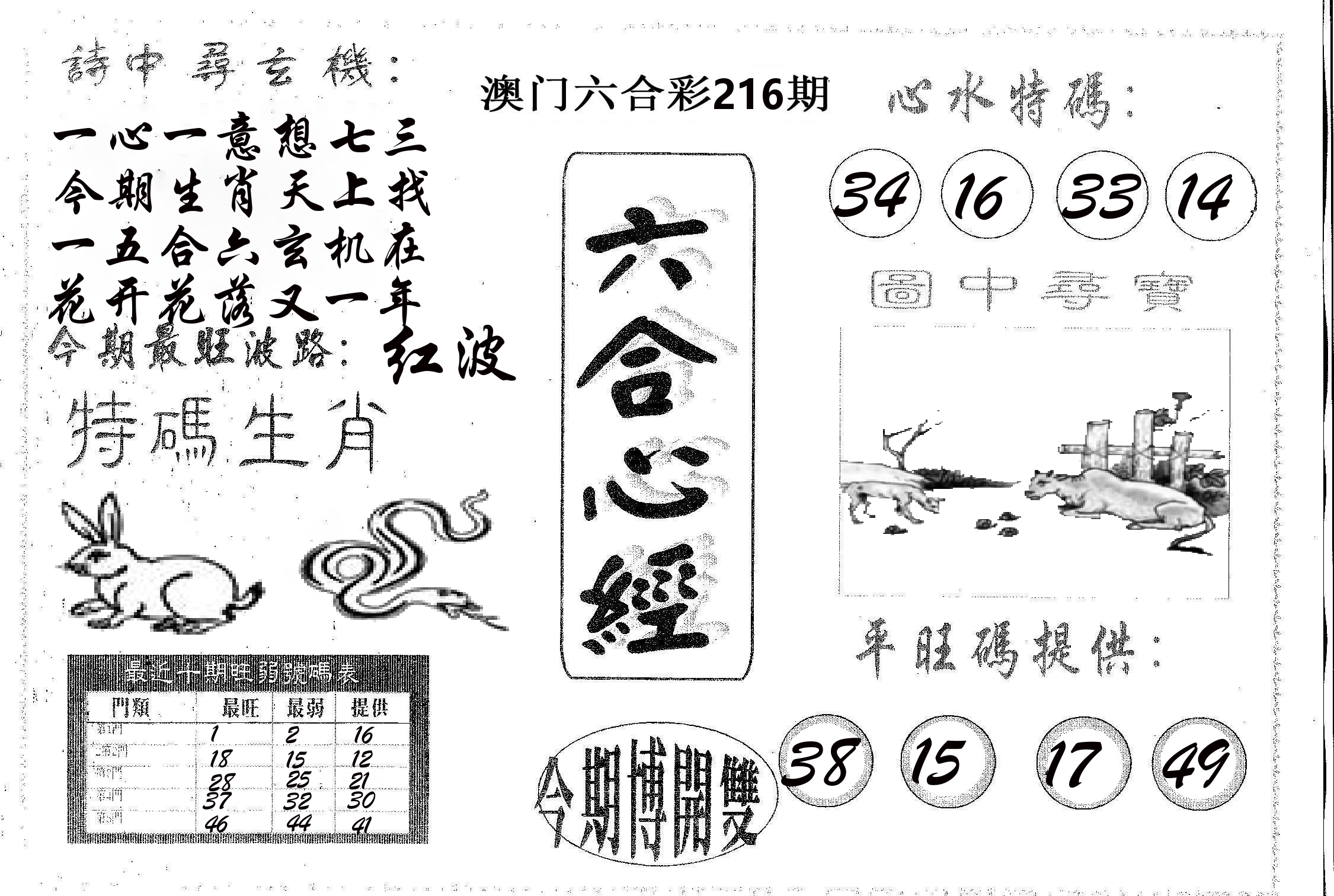 六合心经 第216期