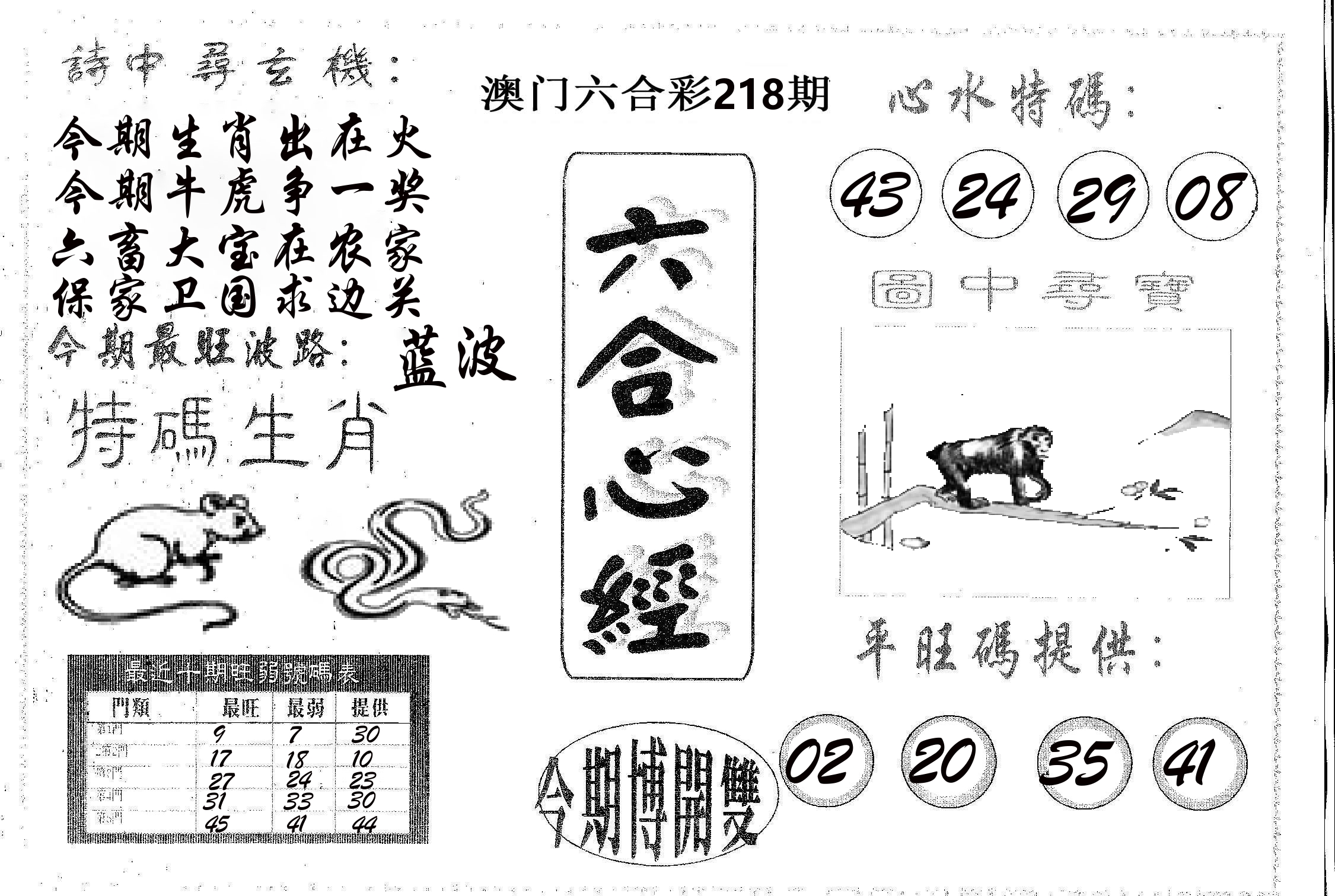六合心经 第218期