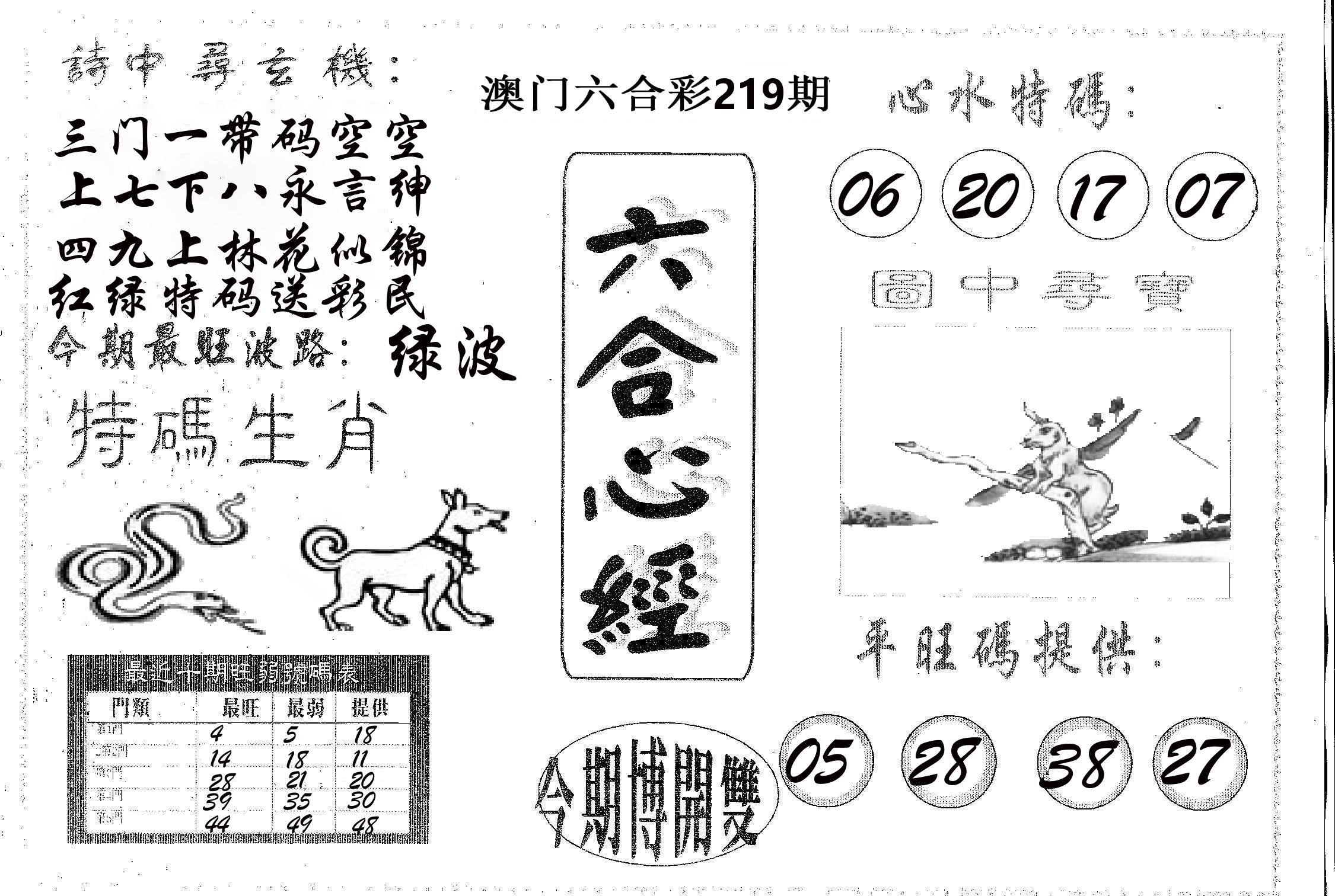 六合心经 第219期