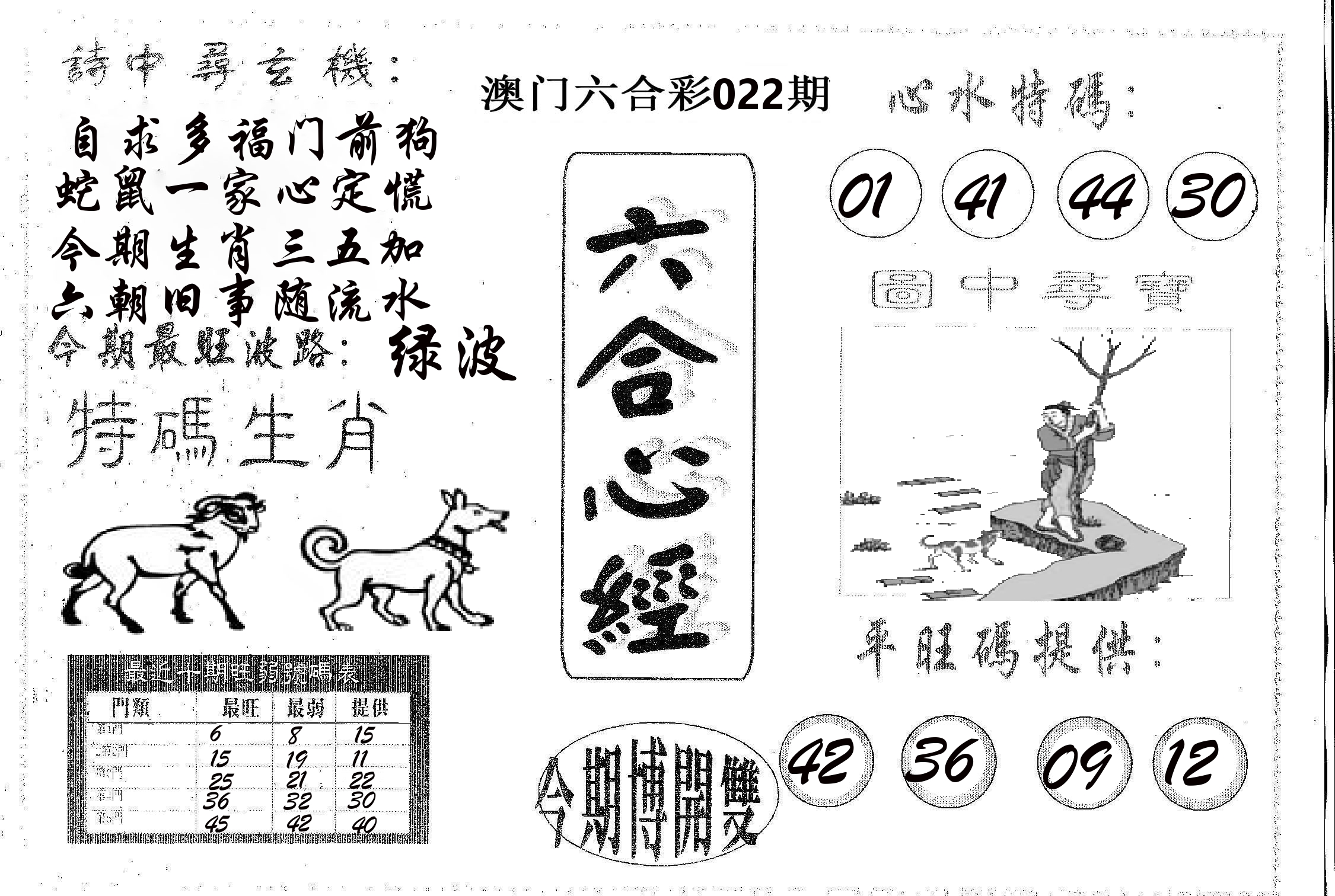 六合心经 第22期