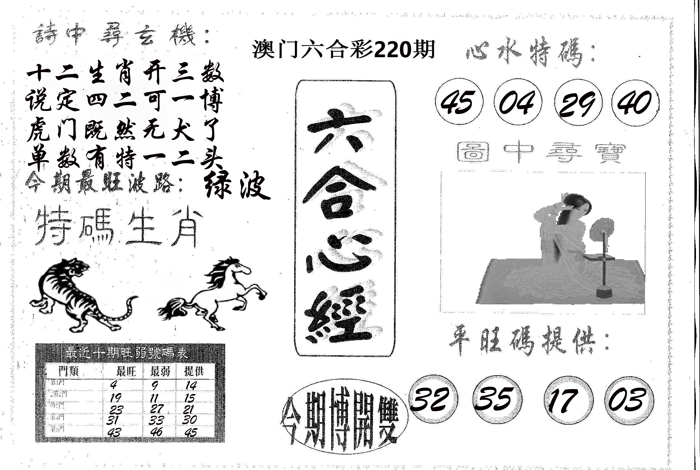 六合心经 第220期