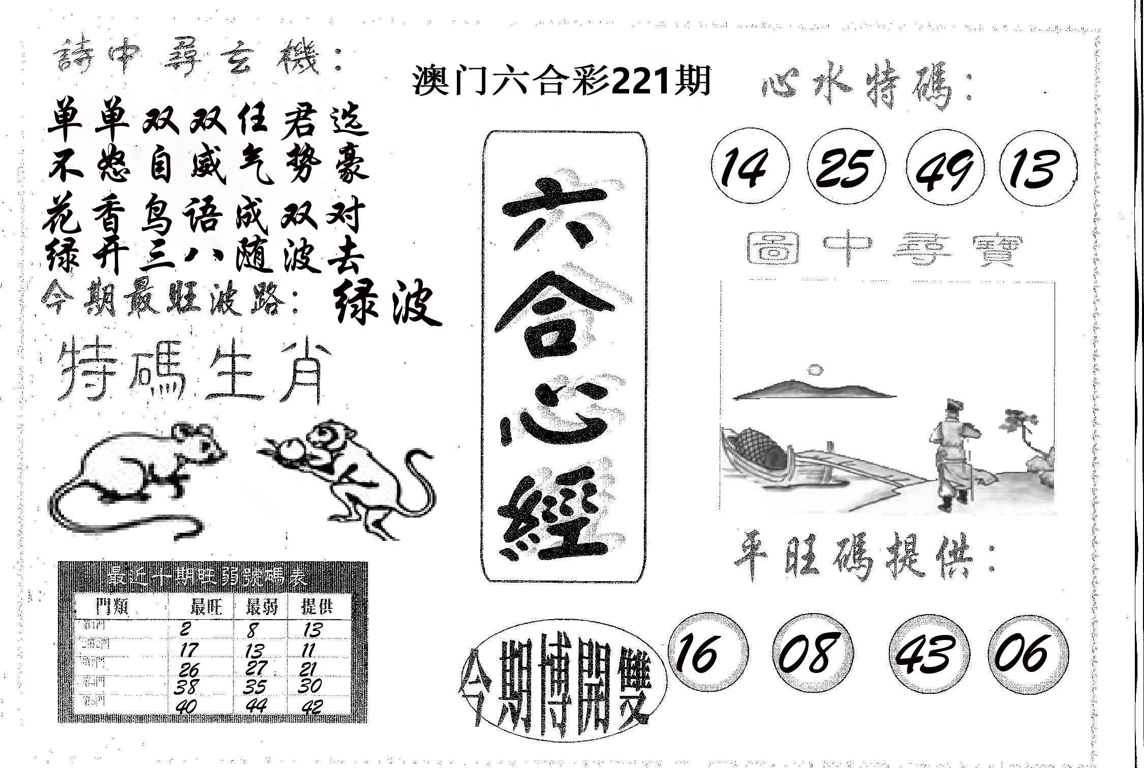 六合心经 第221期
