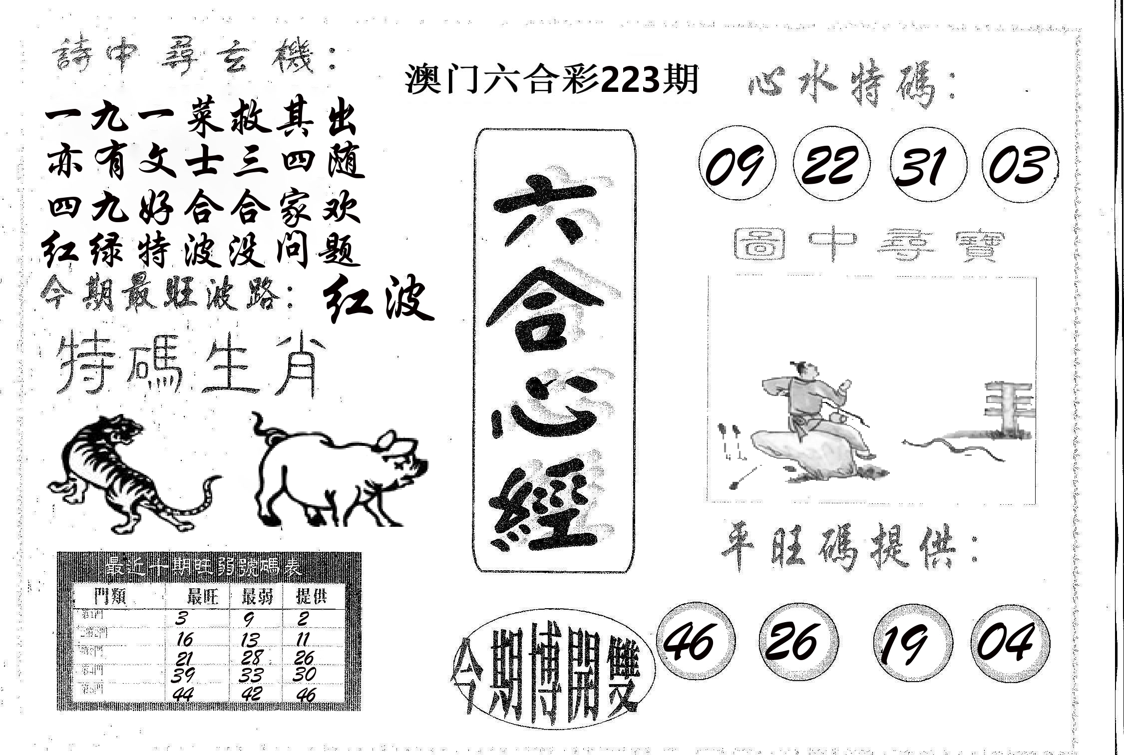 六合心经 第223期