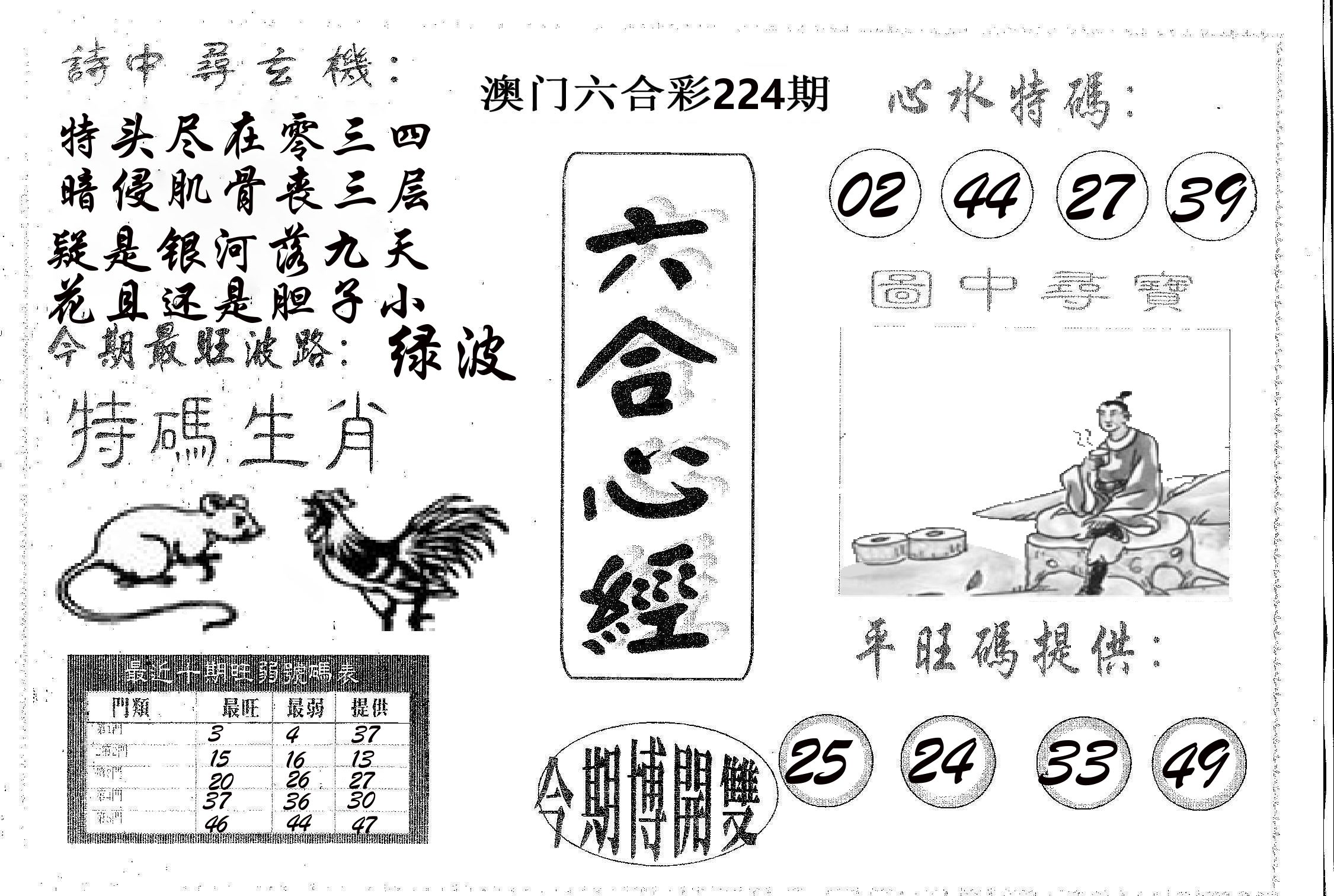 六合心经 第224期