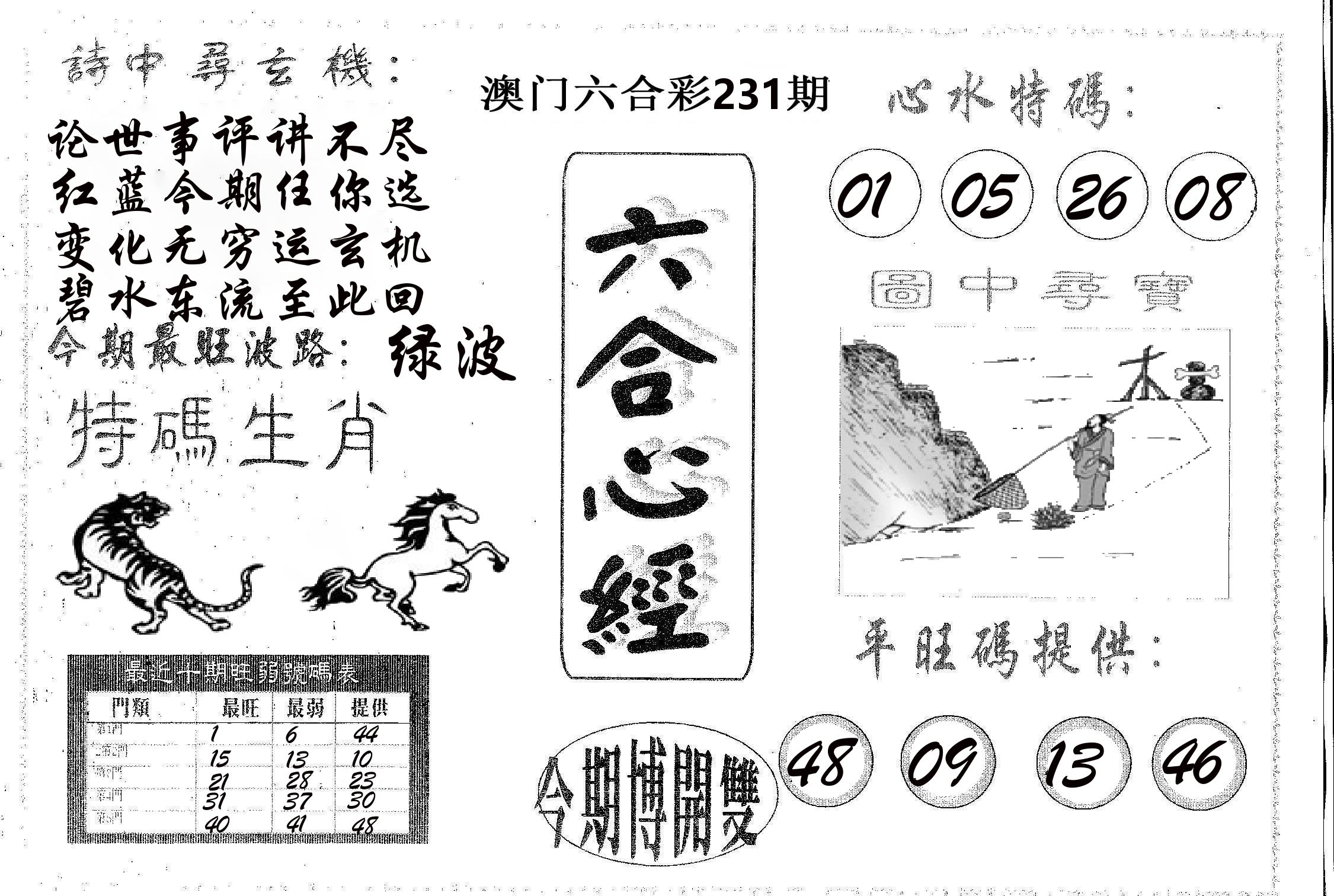 六合心经 第231期