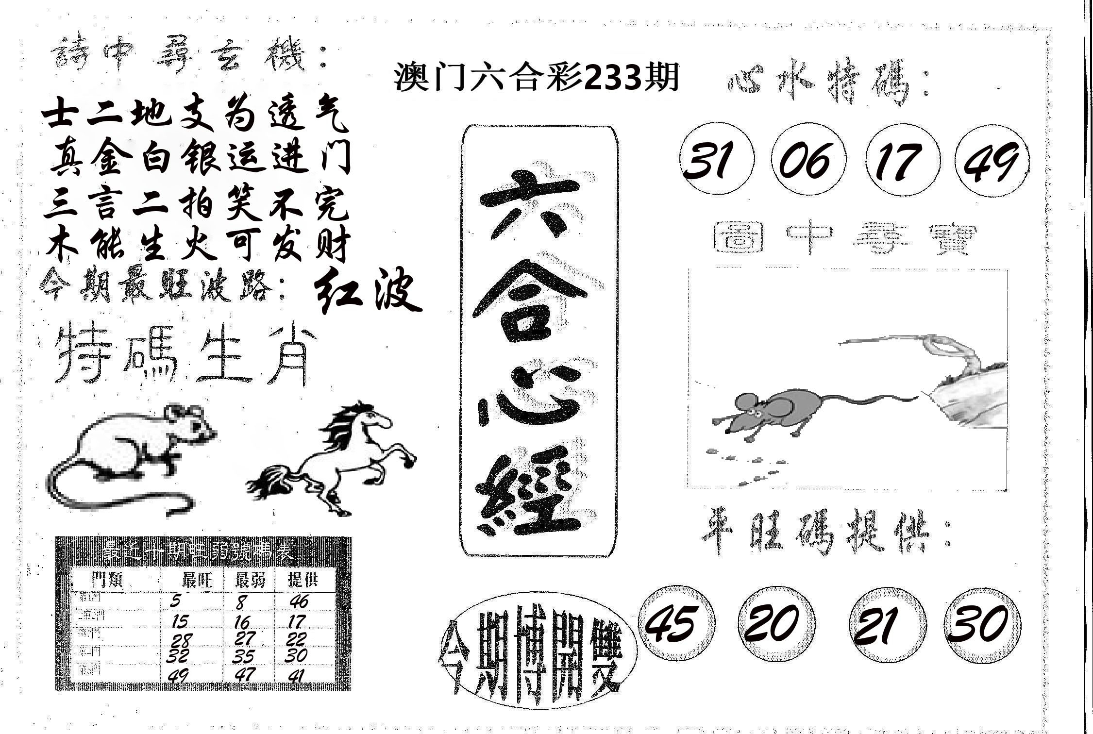 六合心经 第233期