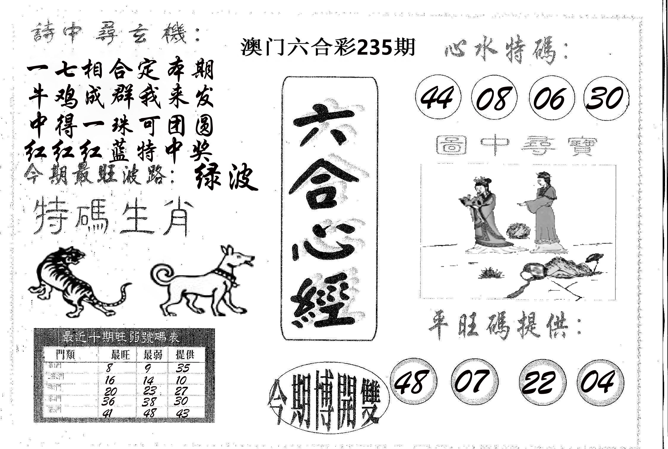 六合心经 第235期