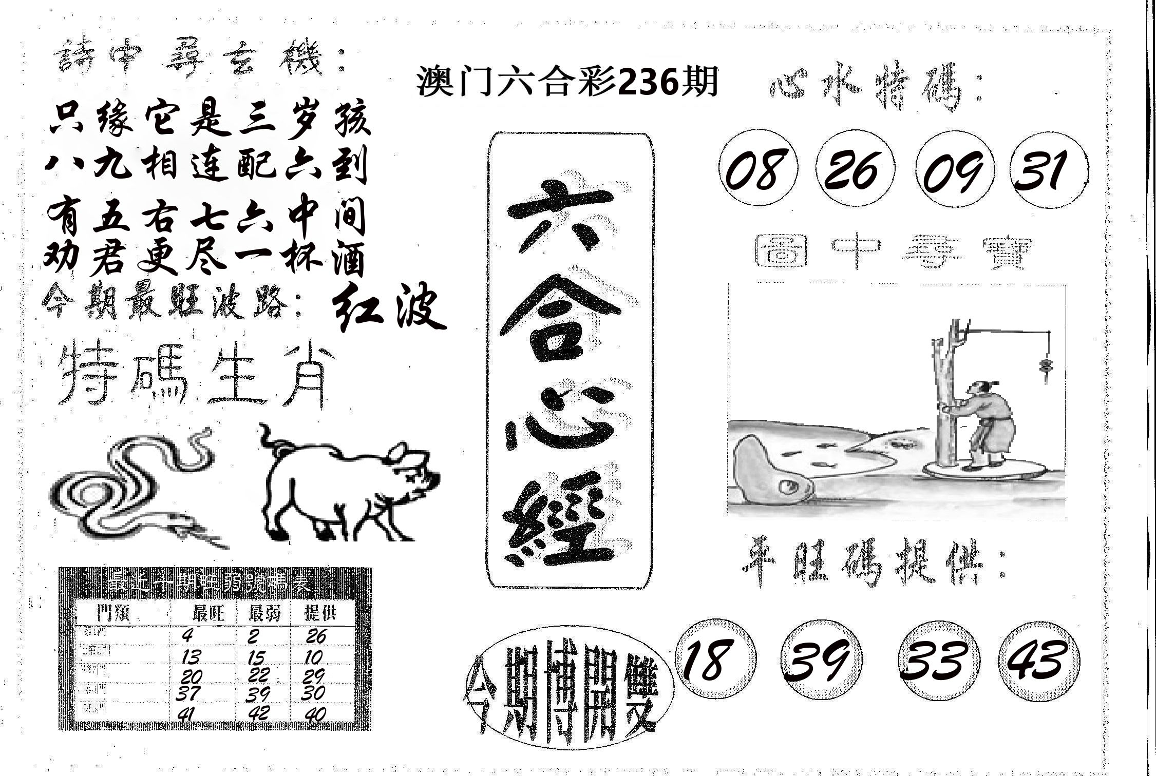 六合心经 第236期
