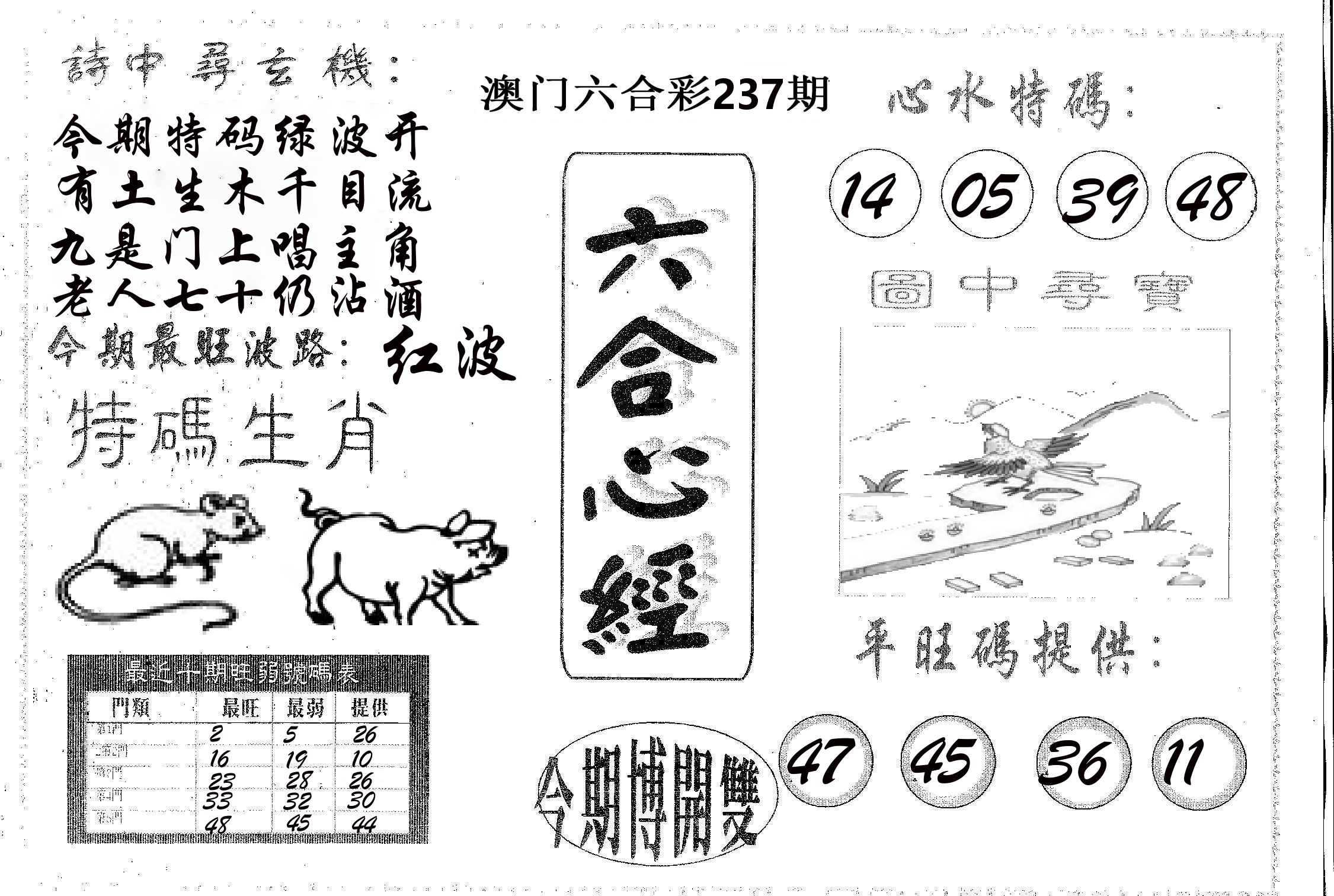 六合心经 第237期