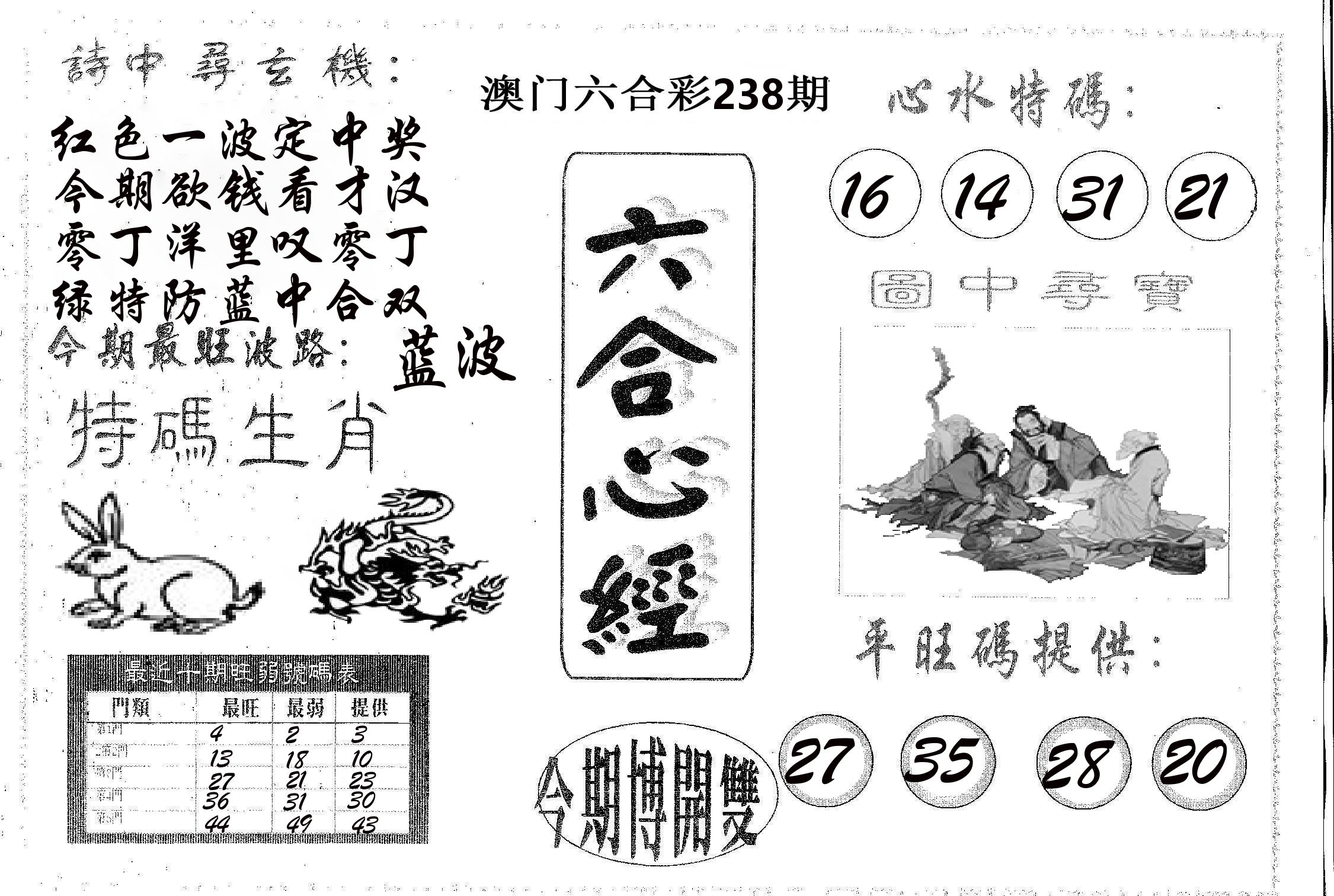 六合心经 第238期