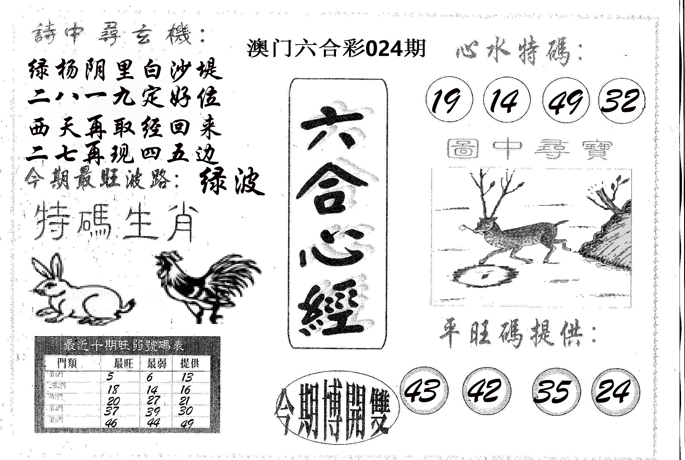 六合心经 第24期