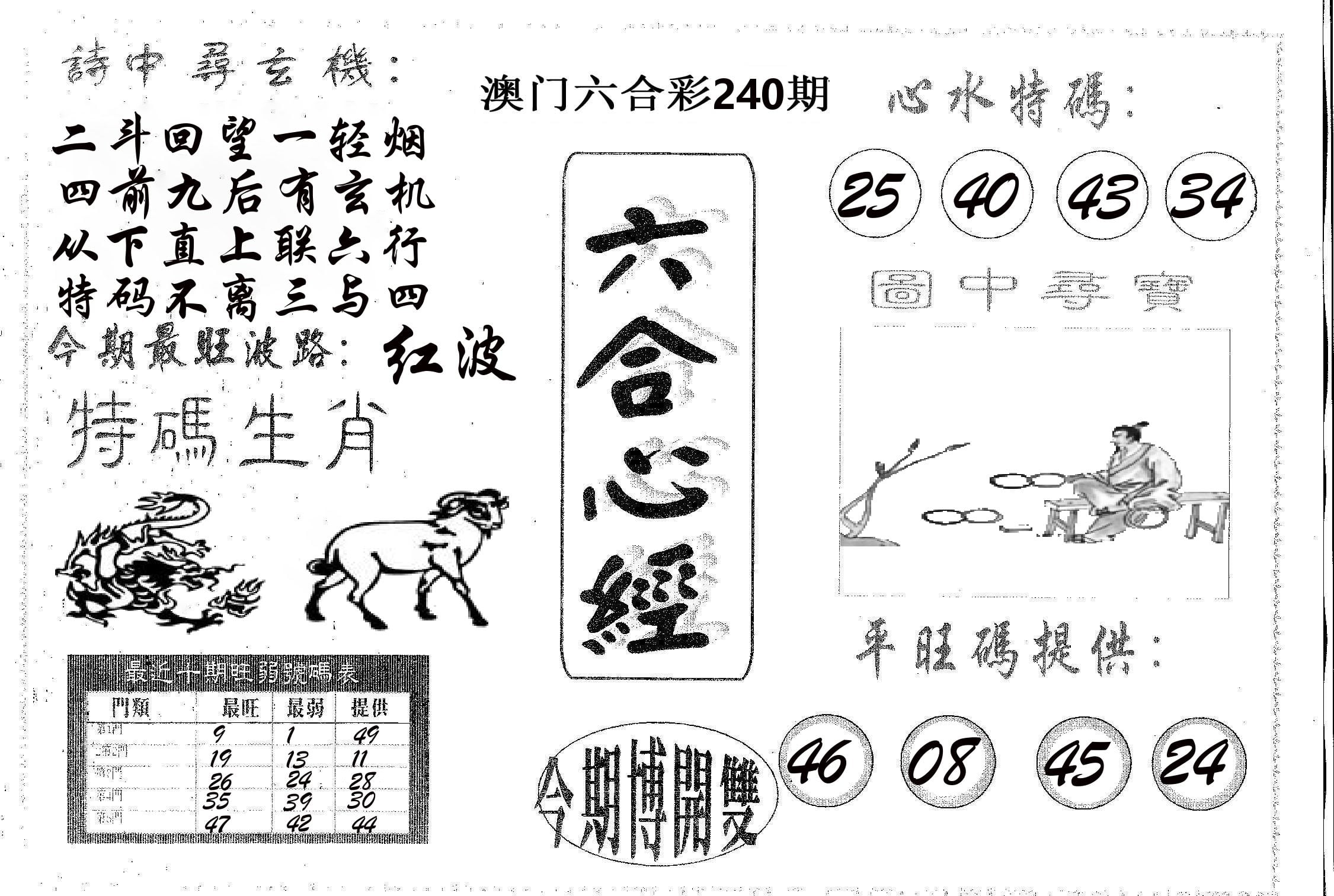 六合心经 第240期