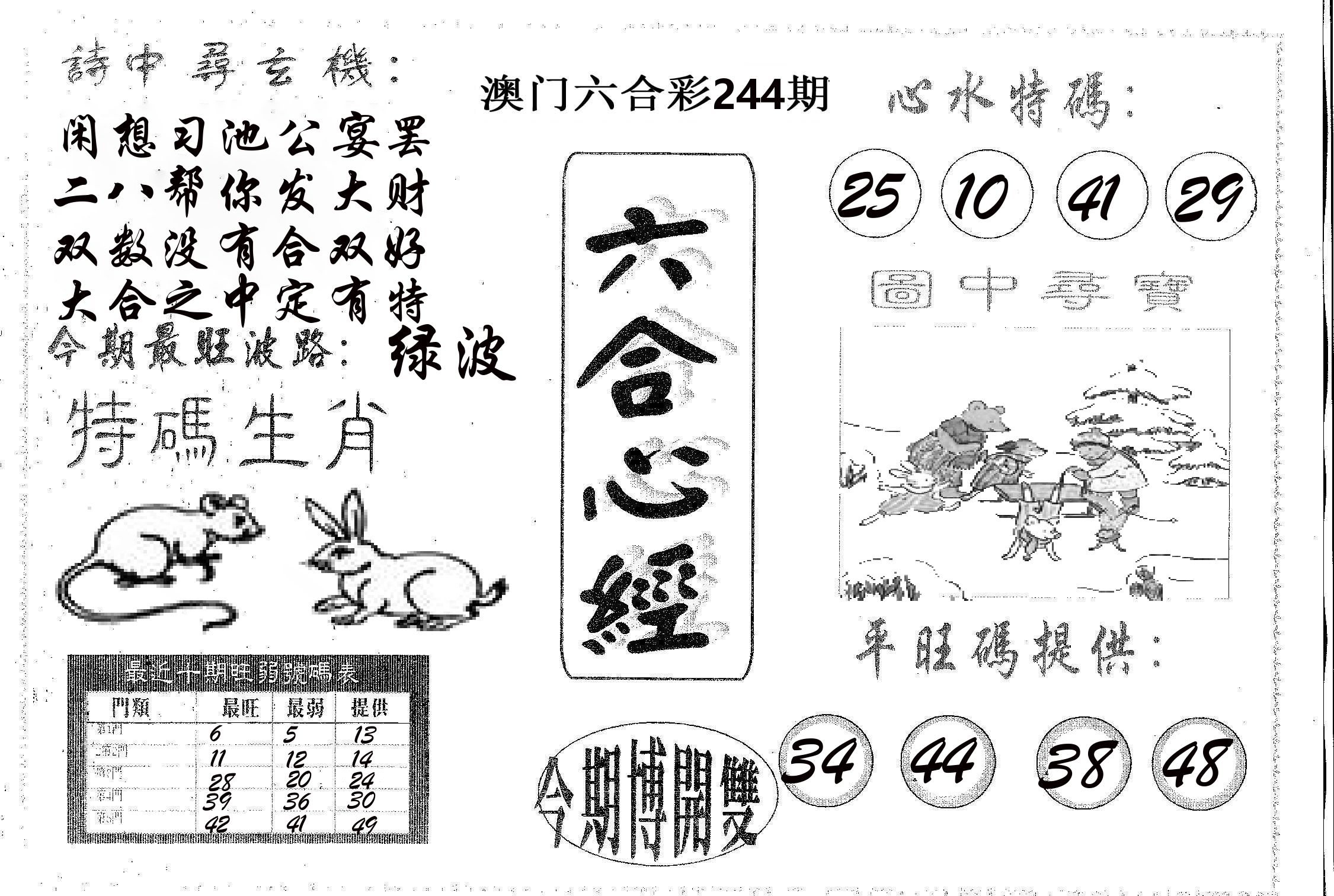 六合心经 第244期