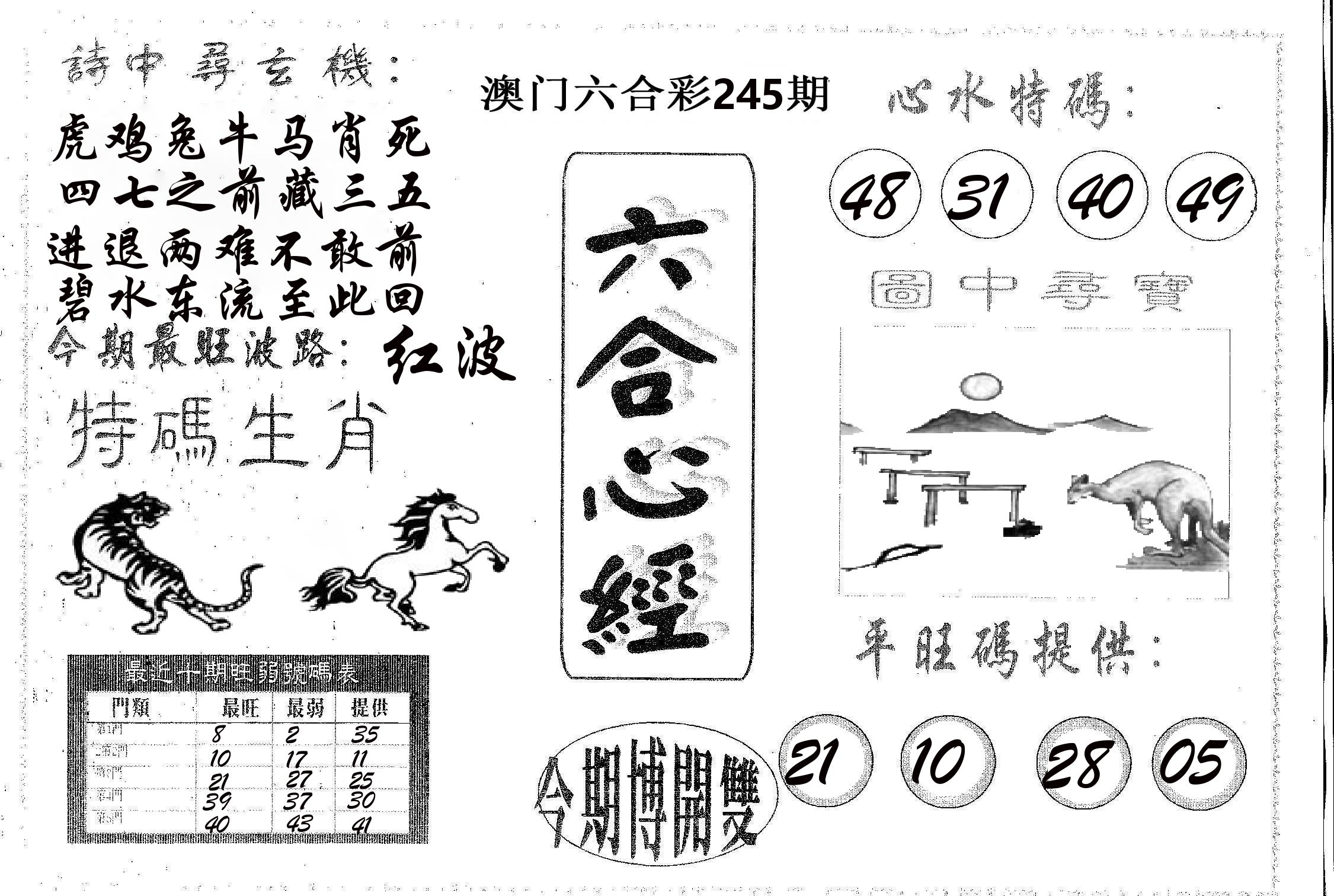 六合心经 第245期