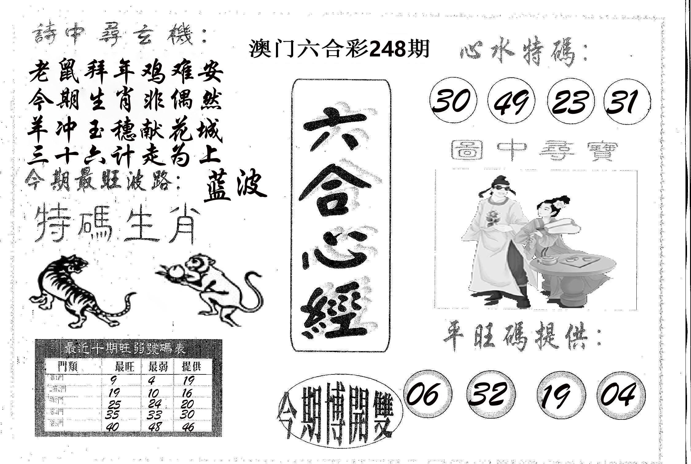 六合心经 第248期