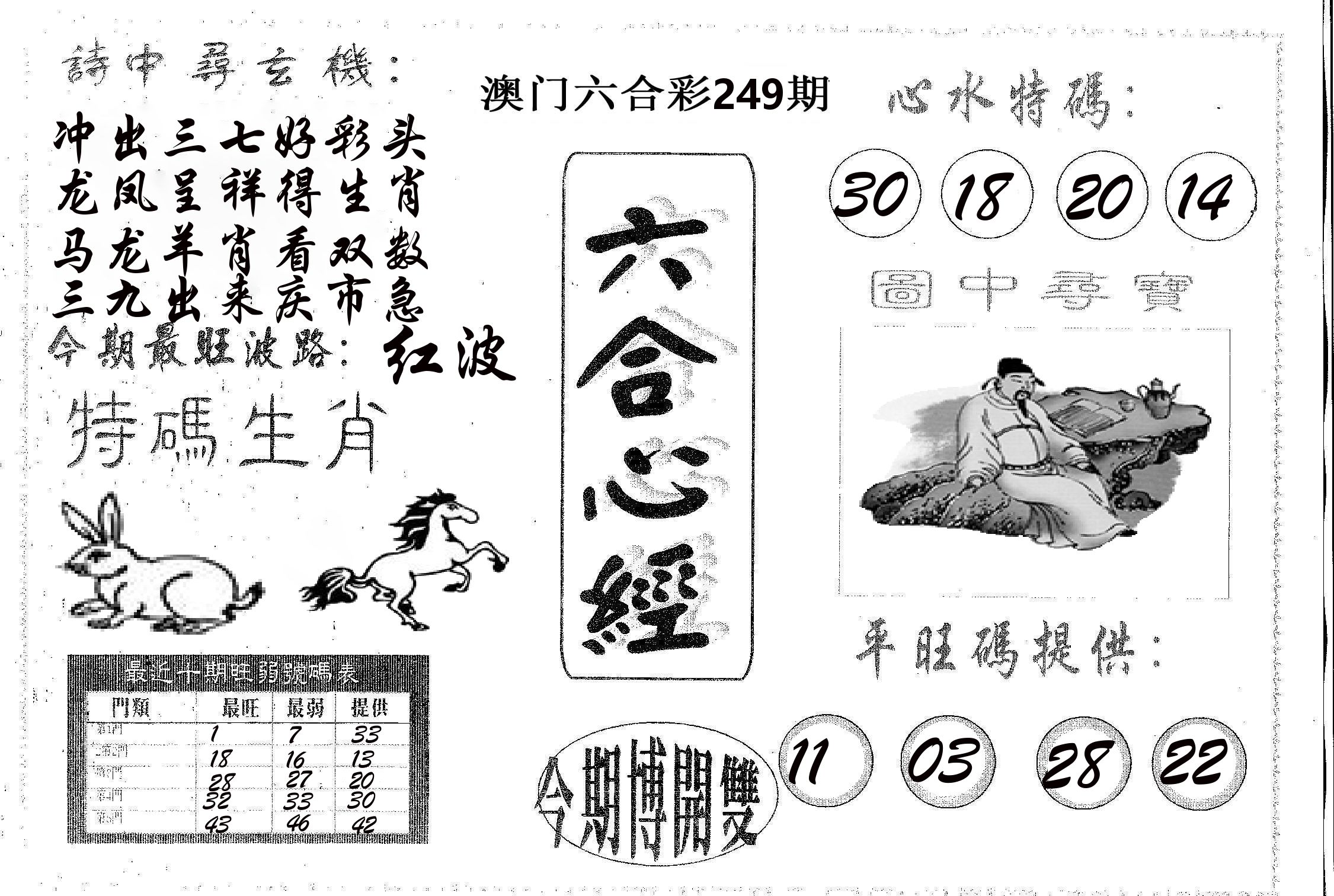 六合心经 第249期