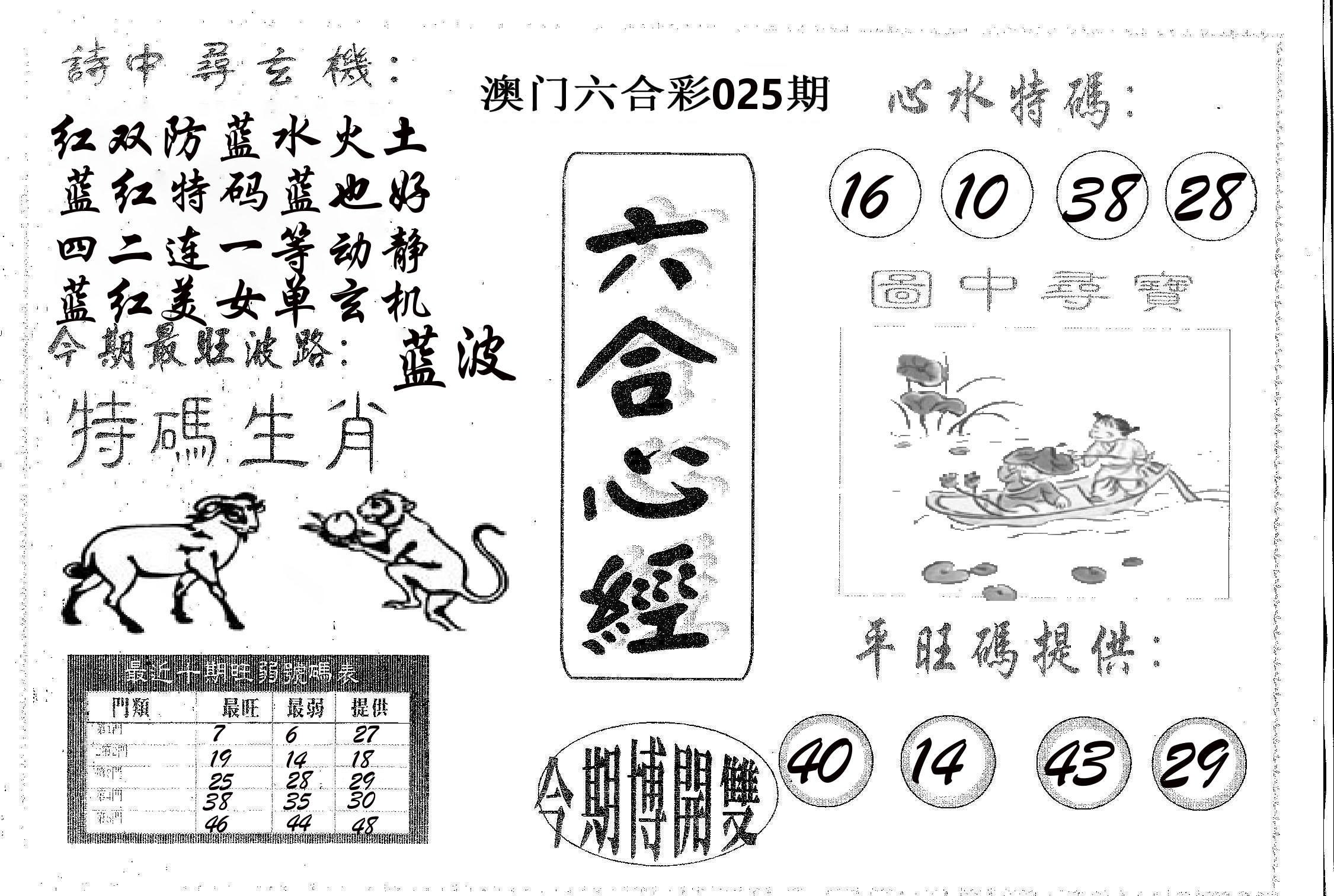 六合心经 第25期