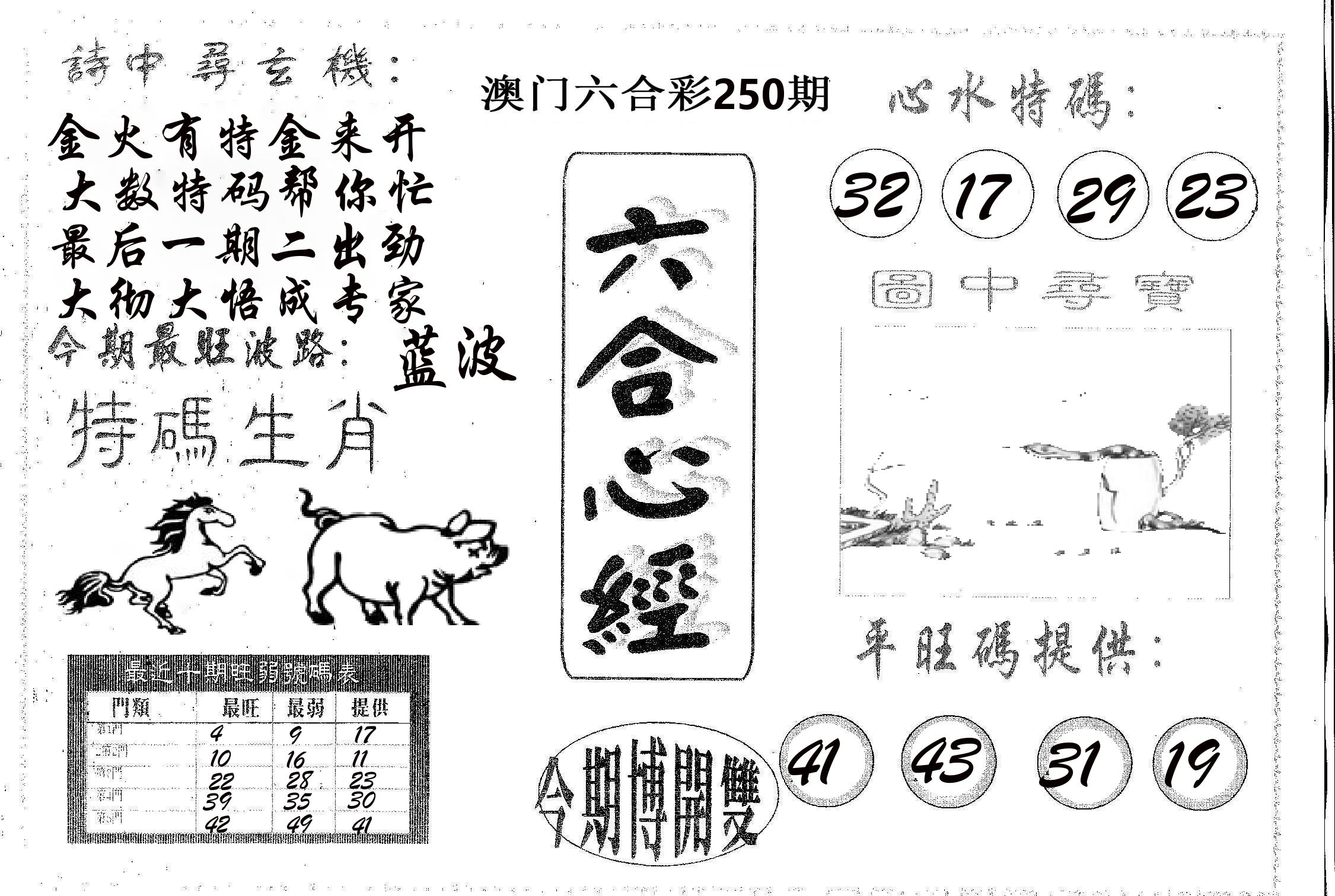 六合心经 第250期